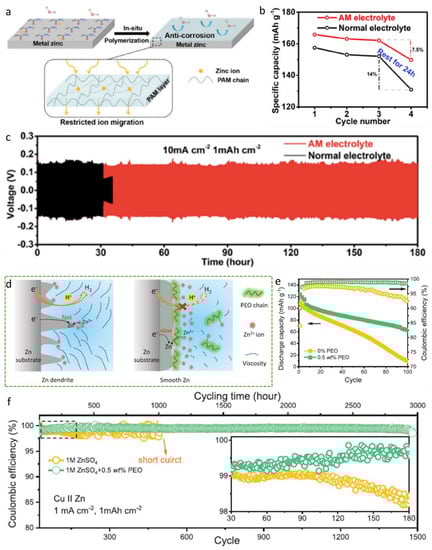 Batteries 09 00041 g015