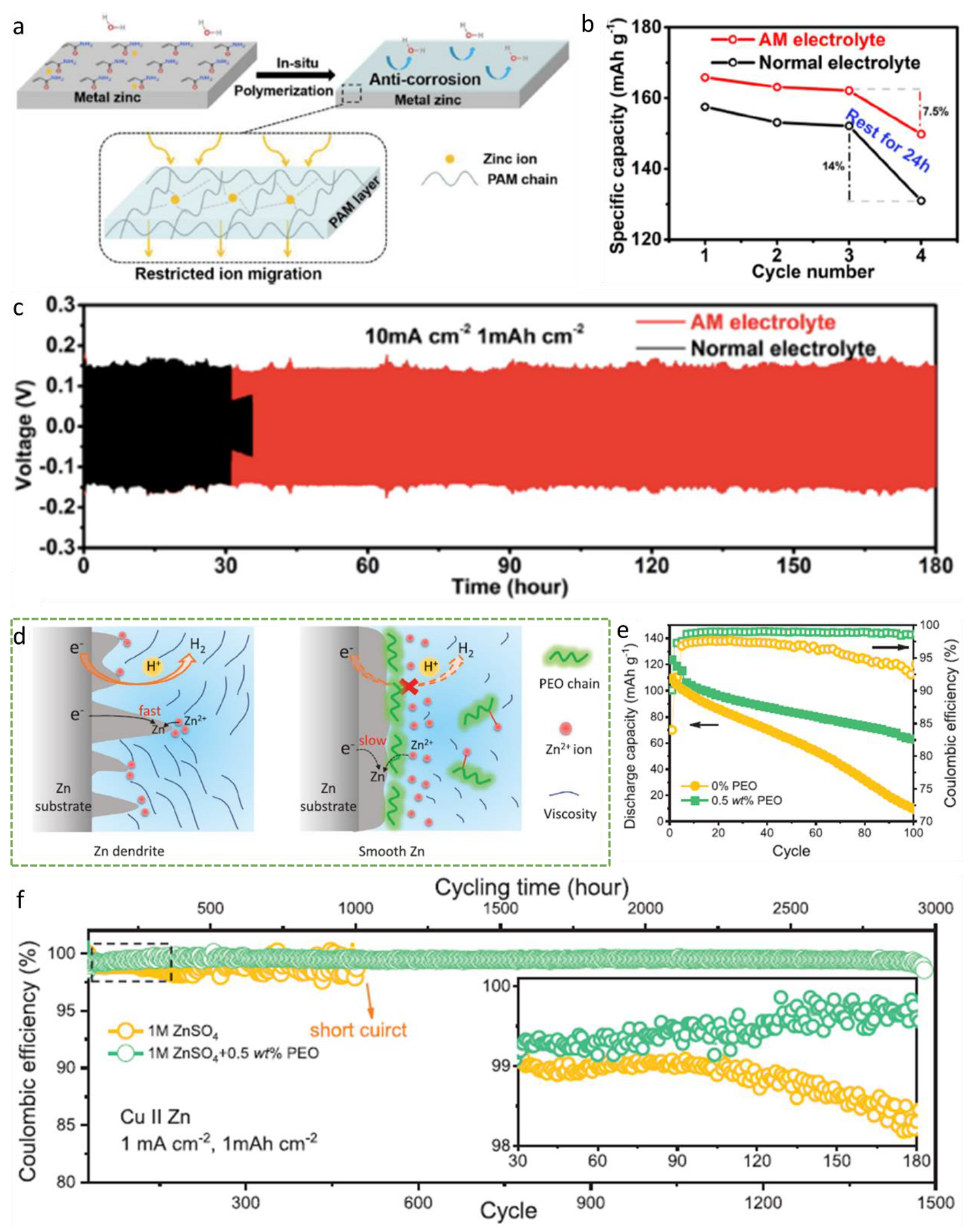 Batteries 09 00041 g015