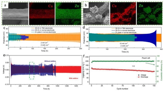 Batteries 09 00041 g016