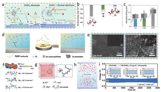Batteries 09 00041 g017
