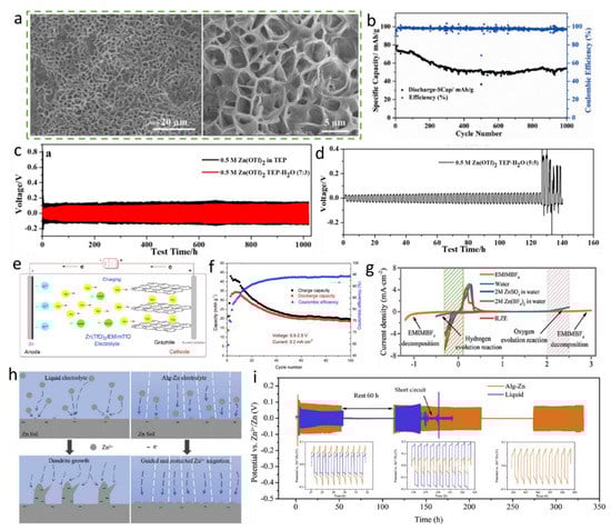 Batteries 09 00041 g018