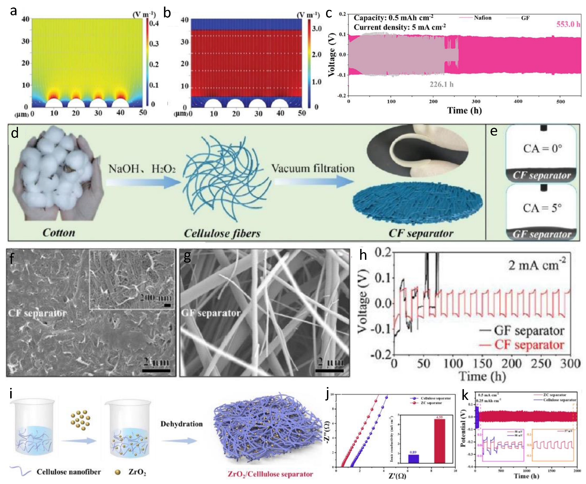 Batteries 09 00041 g019