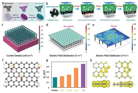Batteries 09 00041 g020