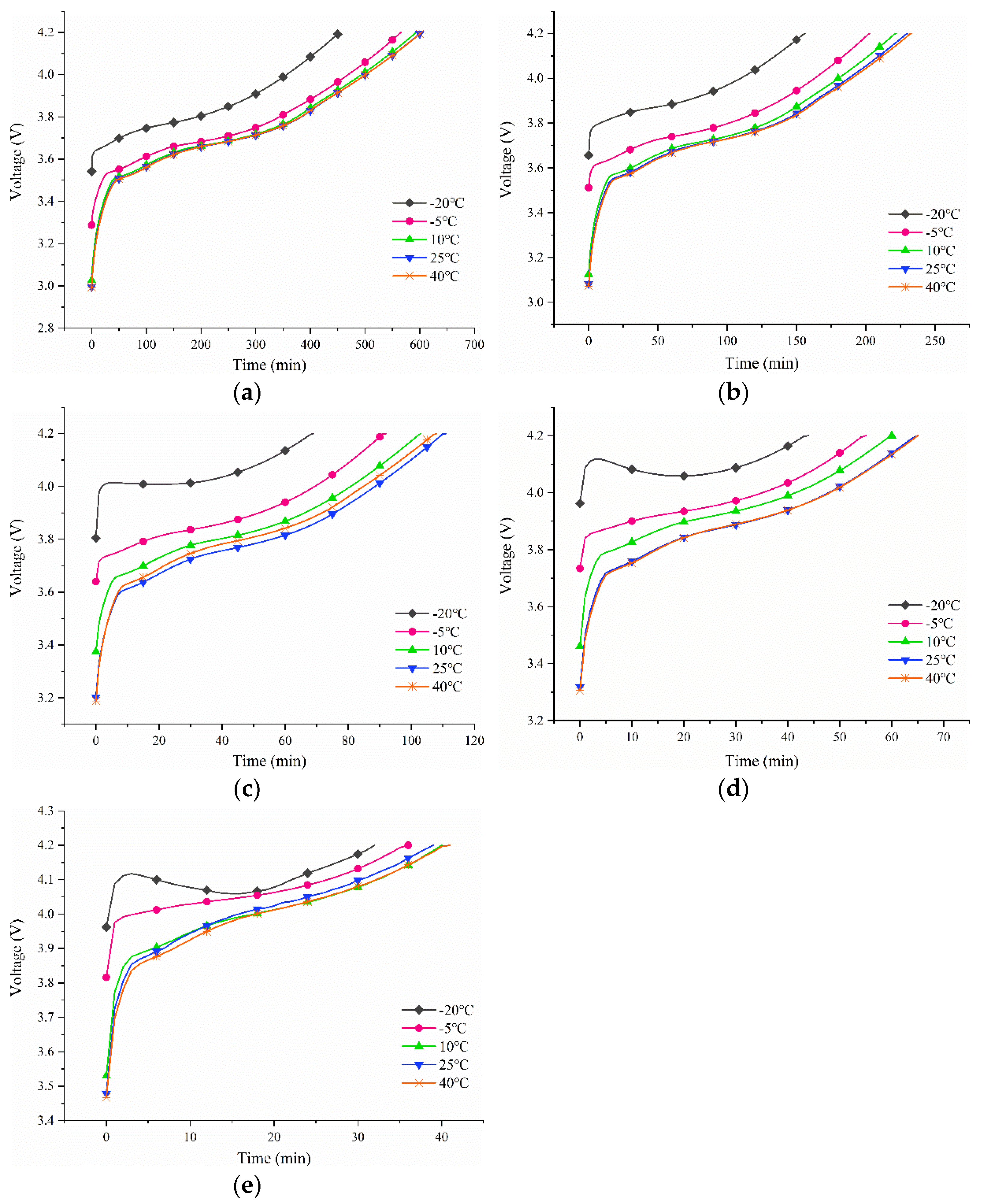 Batteries 09 00042 g004