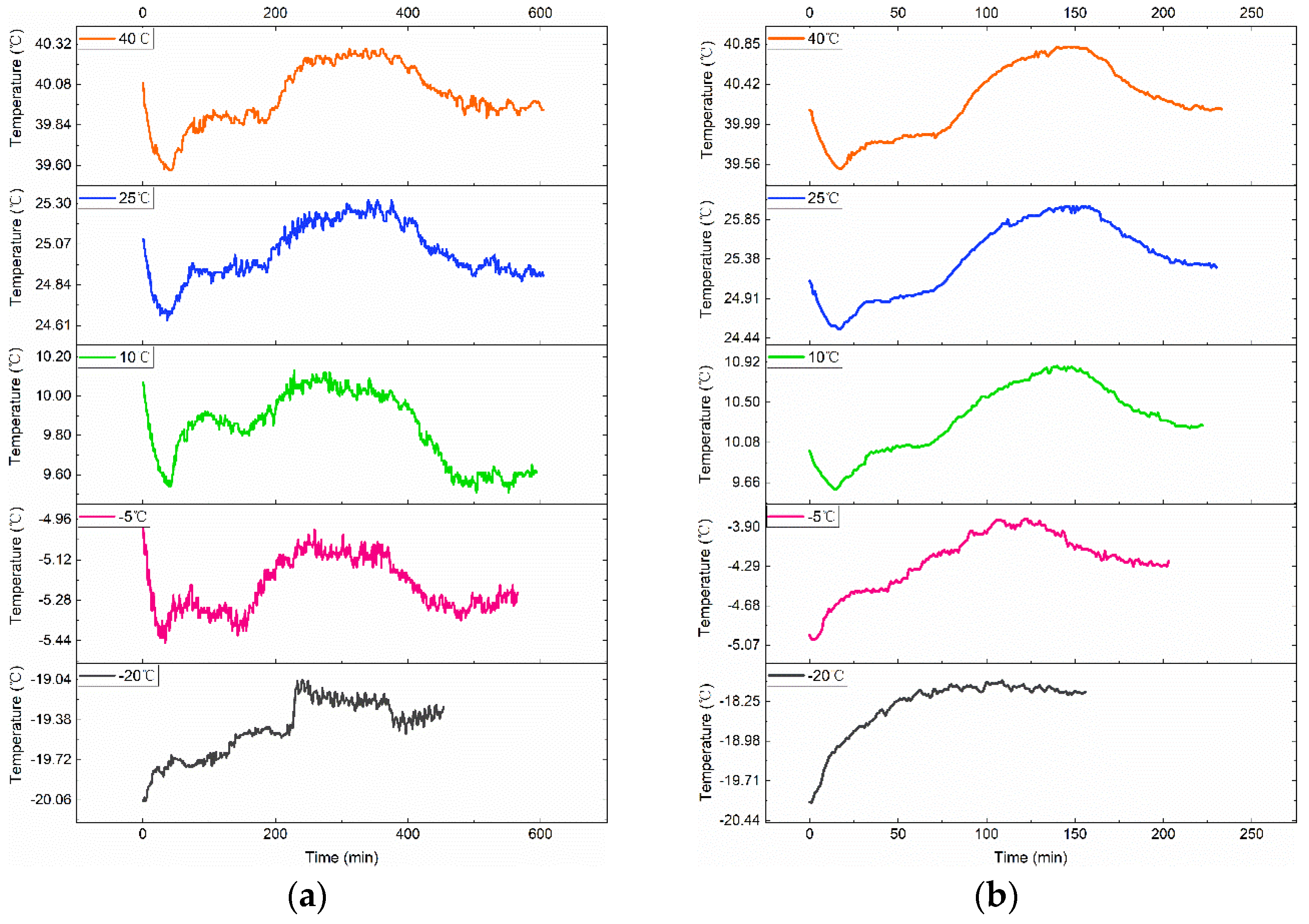 Batteries 09 00042 g005a