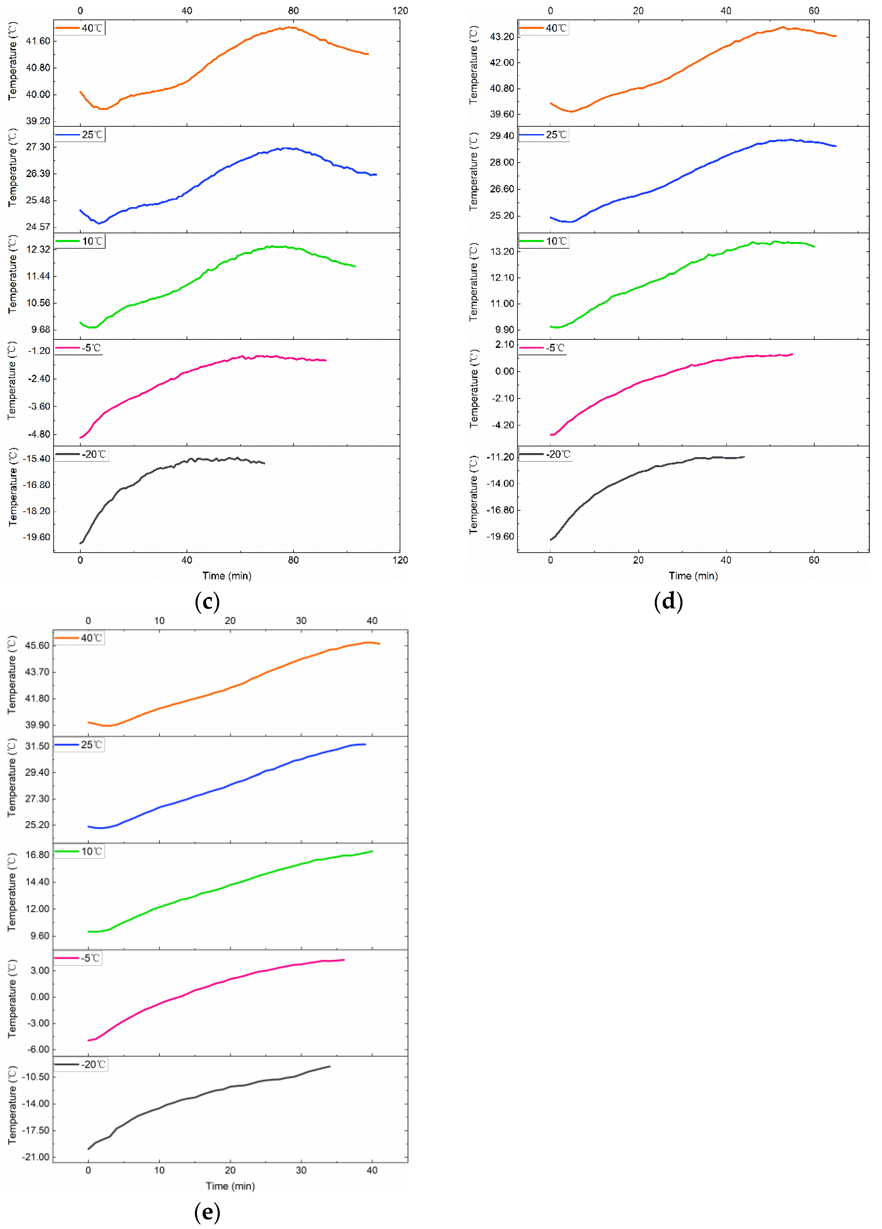Batteries 09 00042 g005b