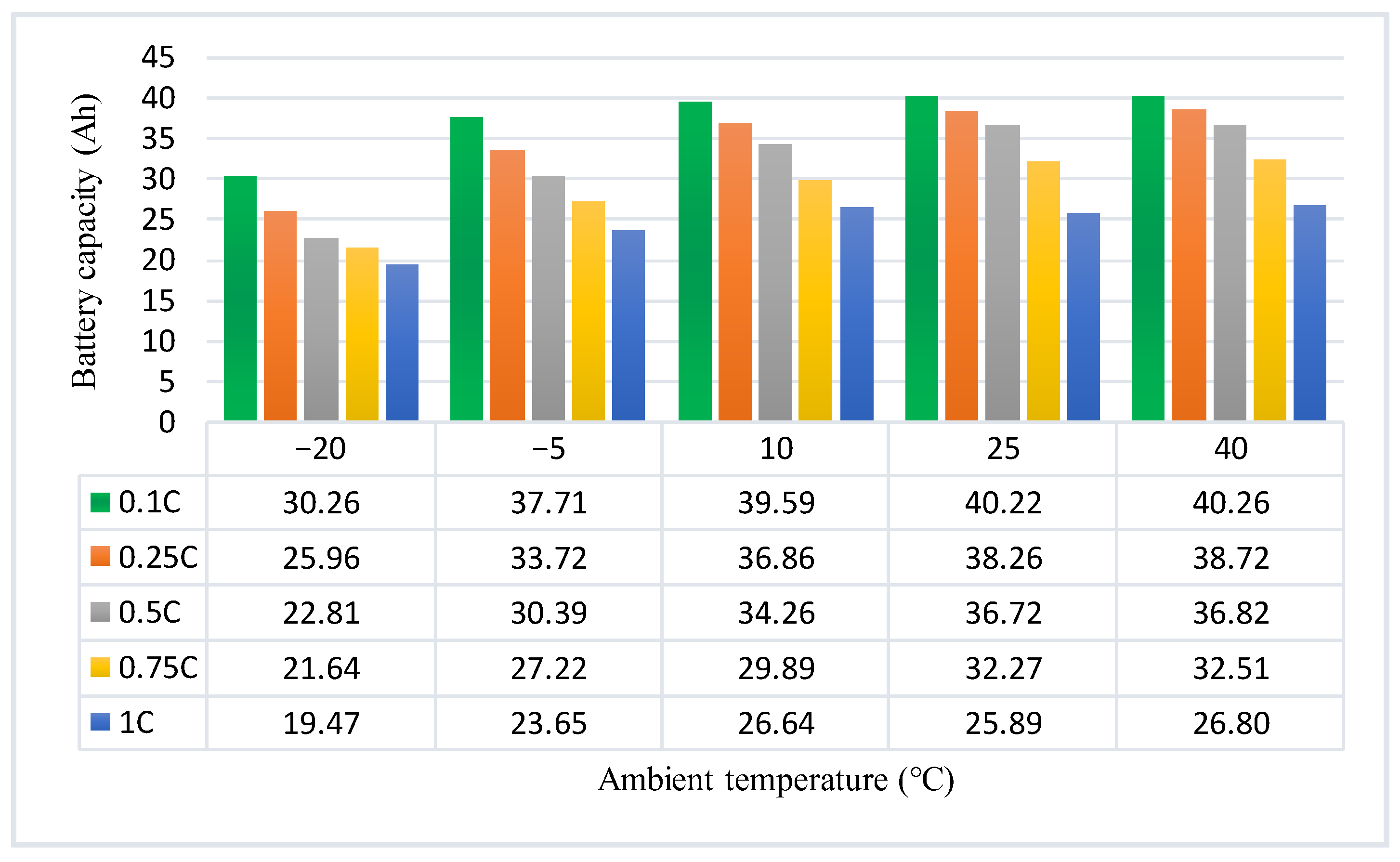 Batteries 09 00042 g006