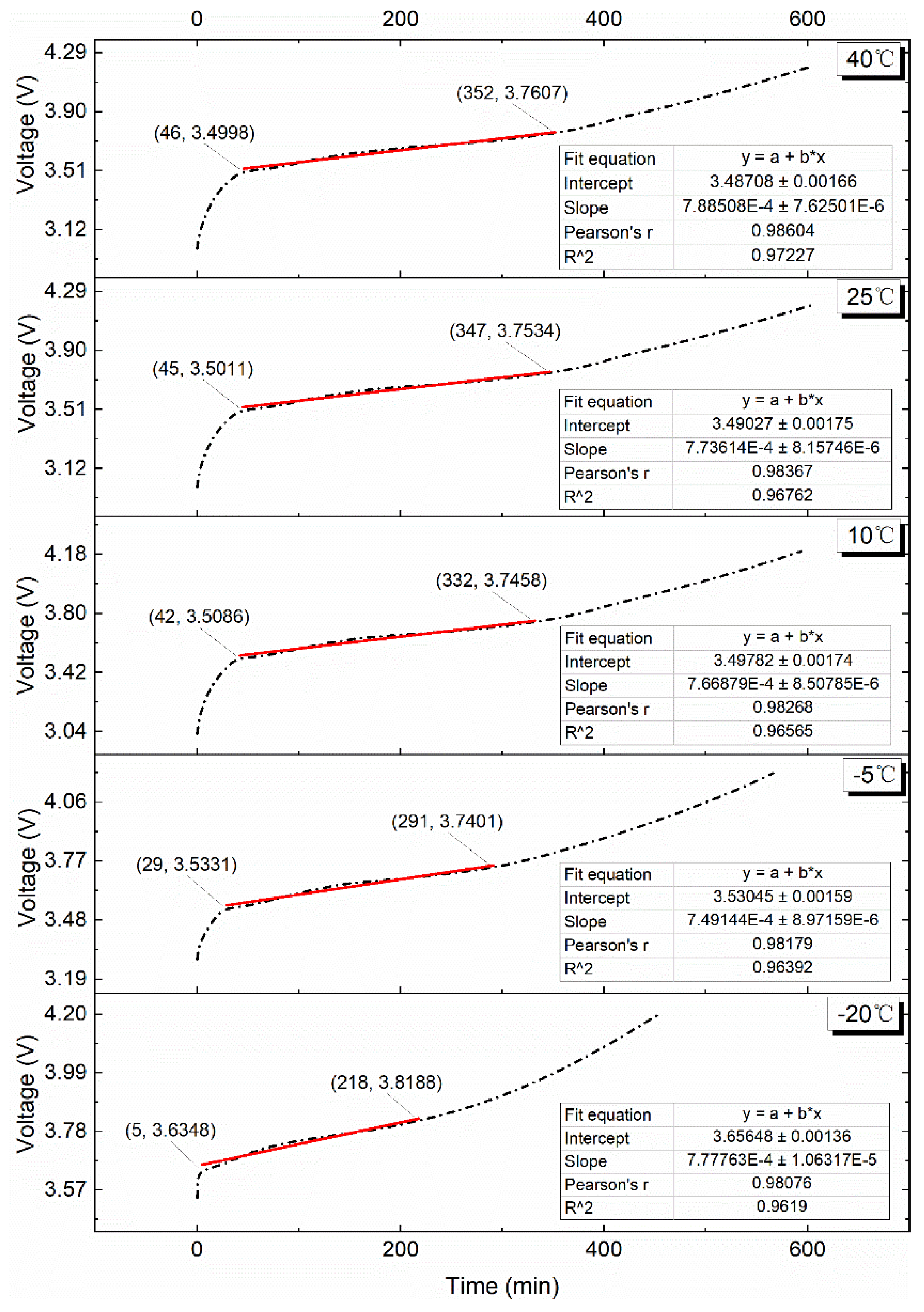Batteries 09 00042 g007