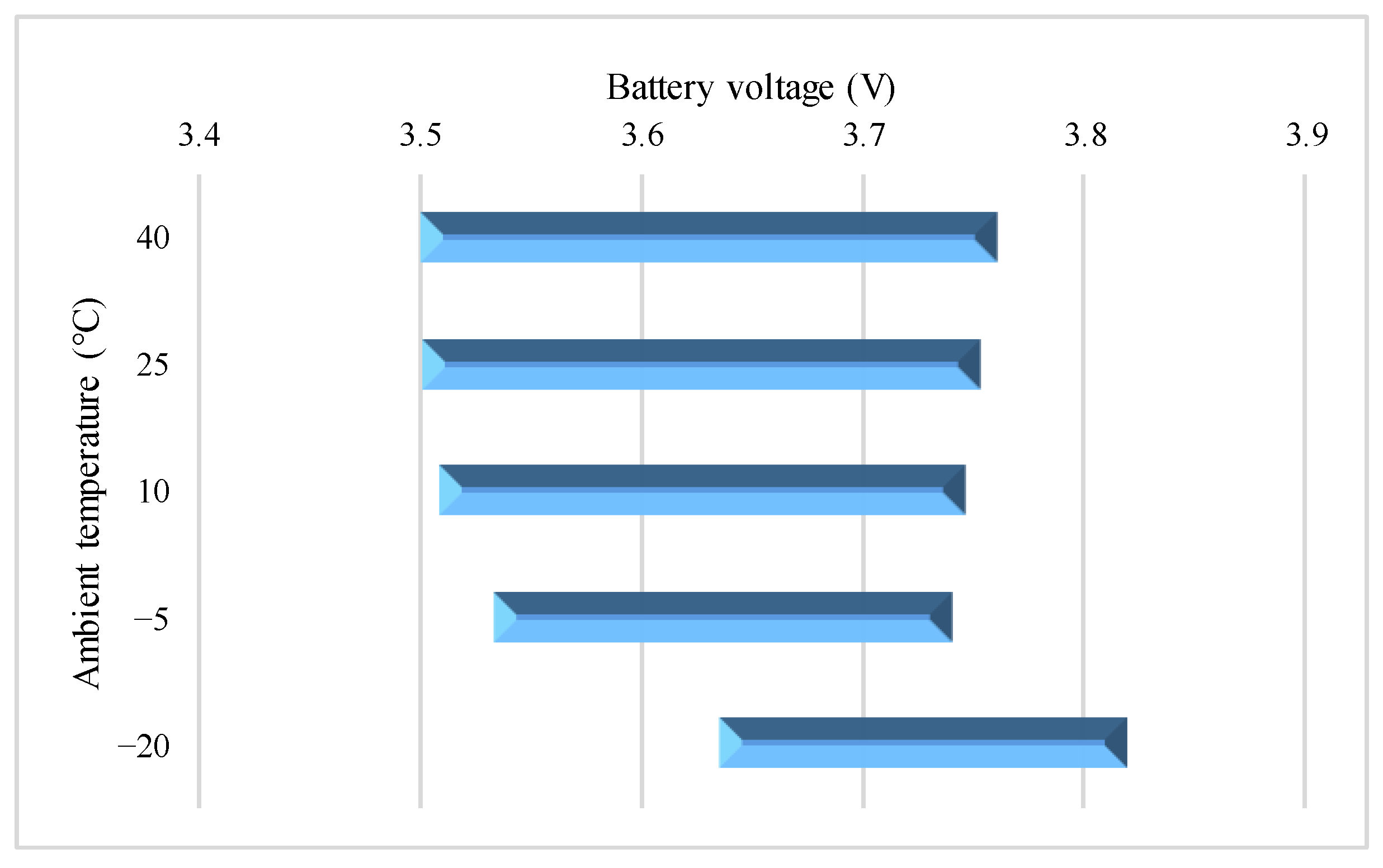 Batteries 09 00042 g008