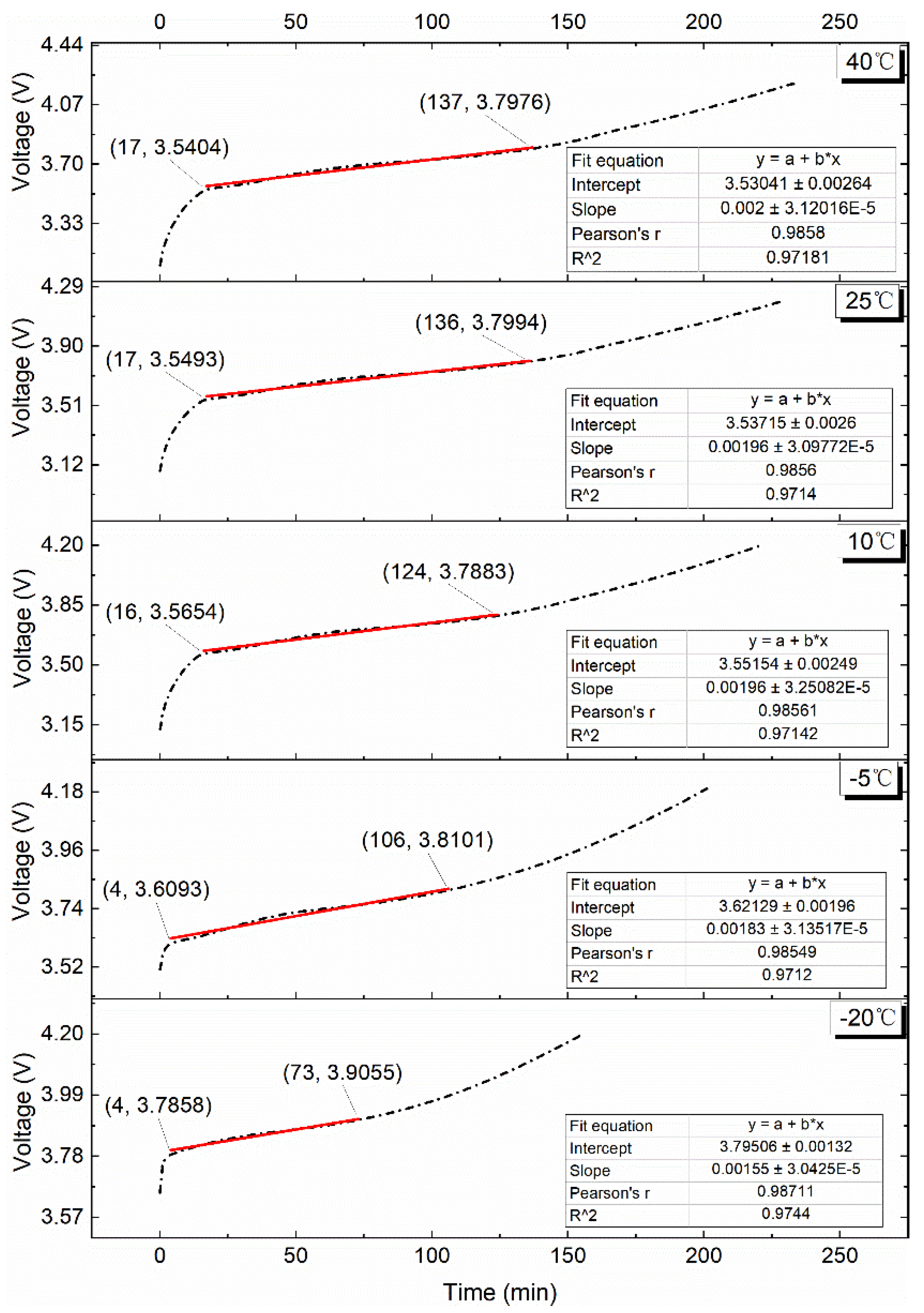 Batteries 09 00042 g009