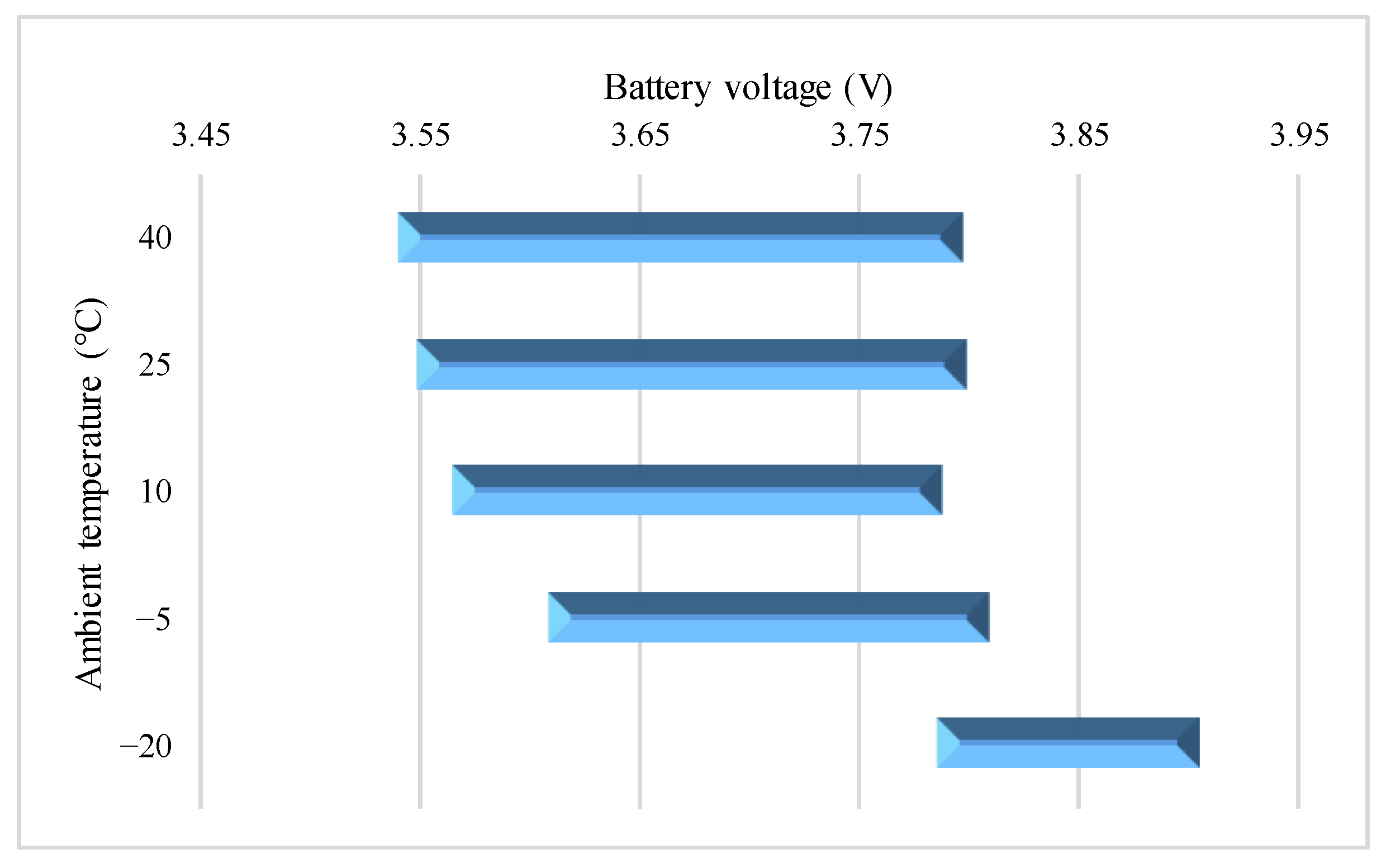 Batteries 09 00042 g010