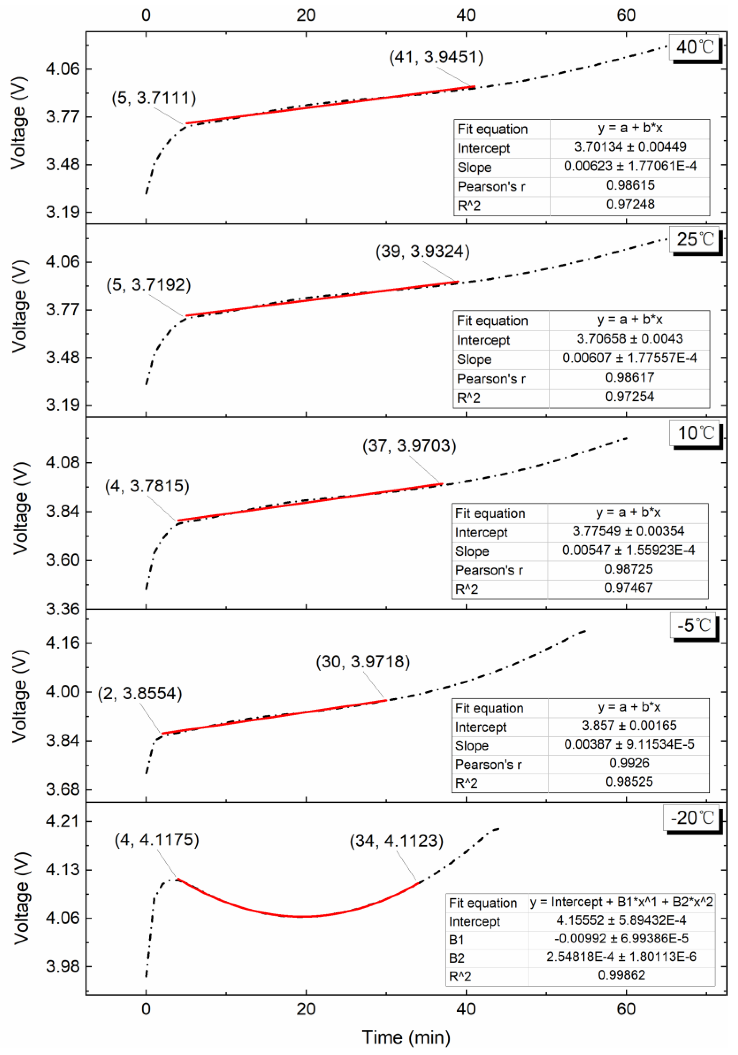 Batteries 09 00042 g013
