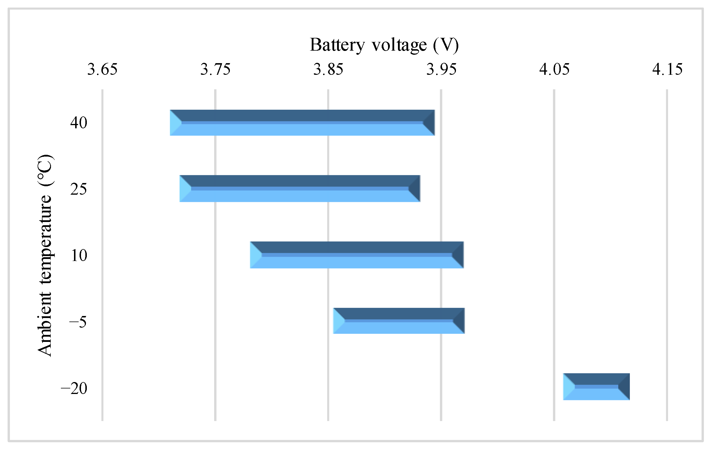 Batteries 09 00042 g014
