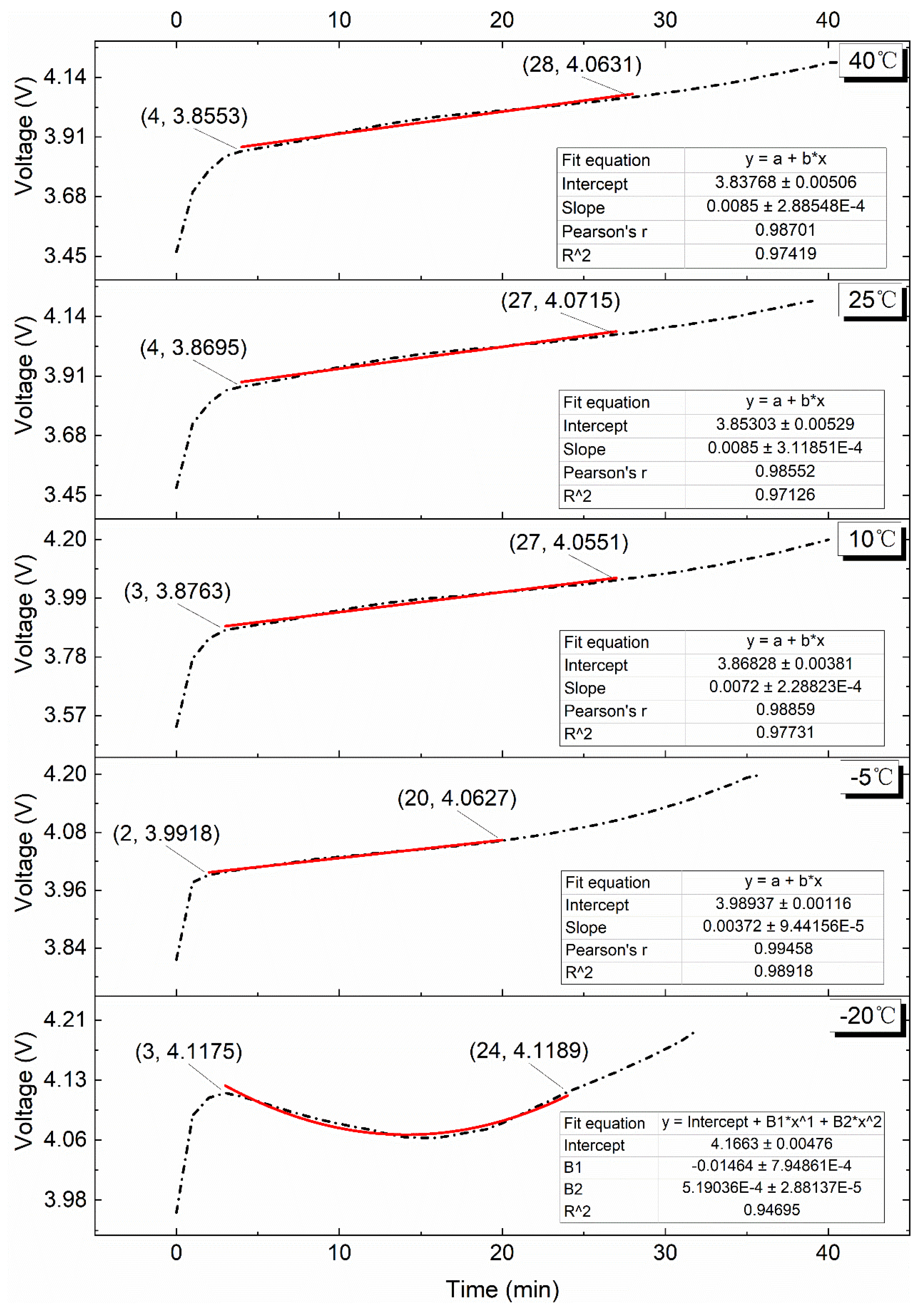 Batteries 09 00042 g015