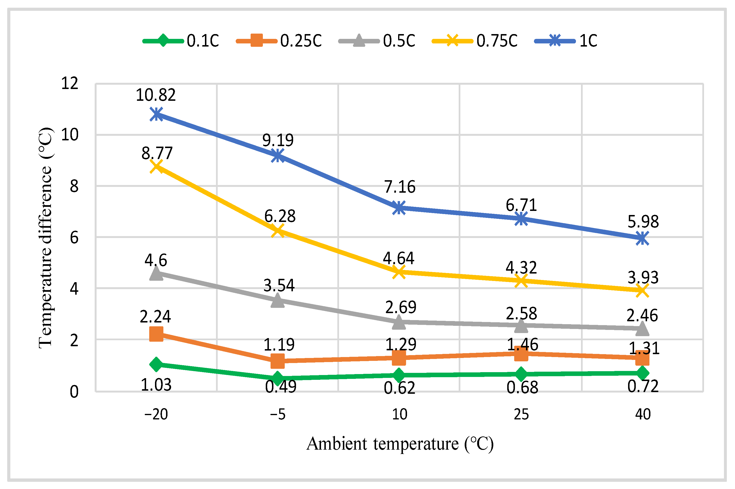 Batteries 09 00042 g017