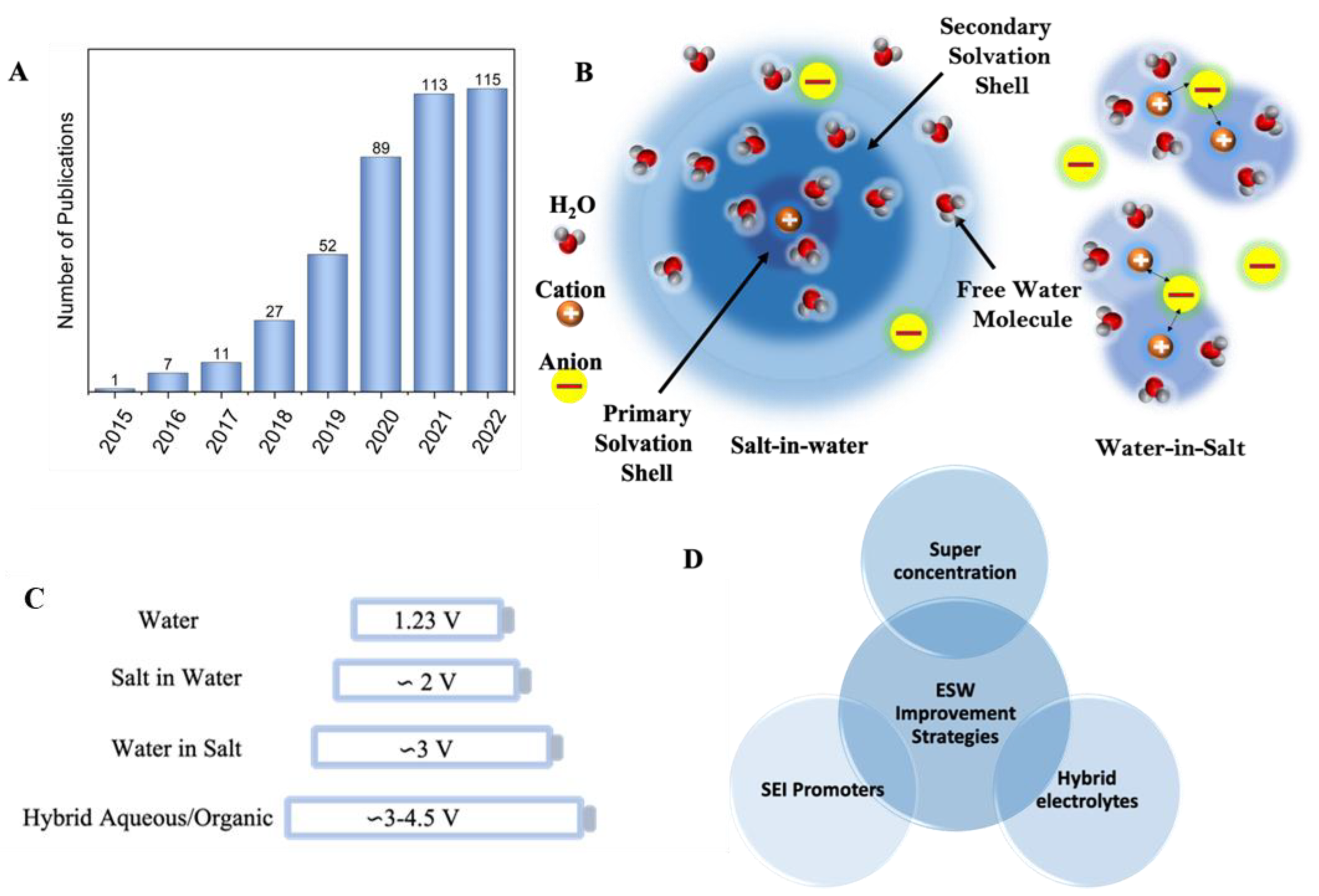 Batteries 09 00047 g001