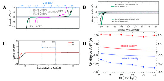 Batteries 09 00047 g004