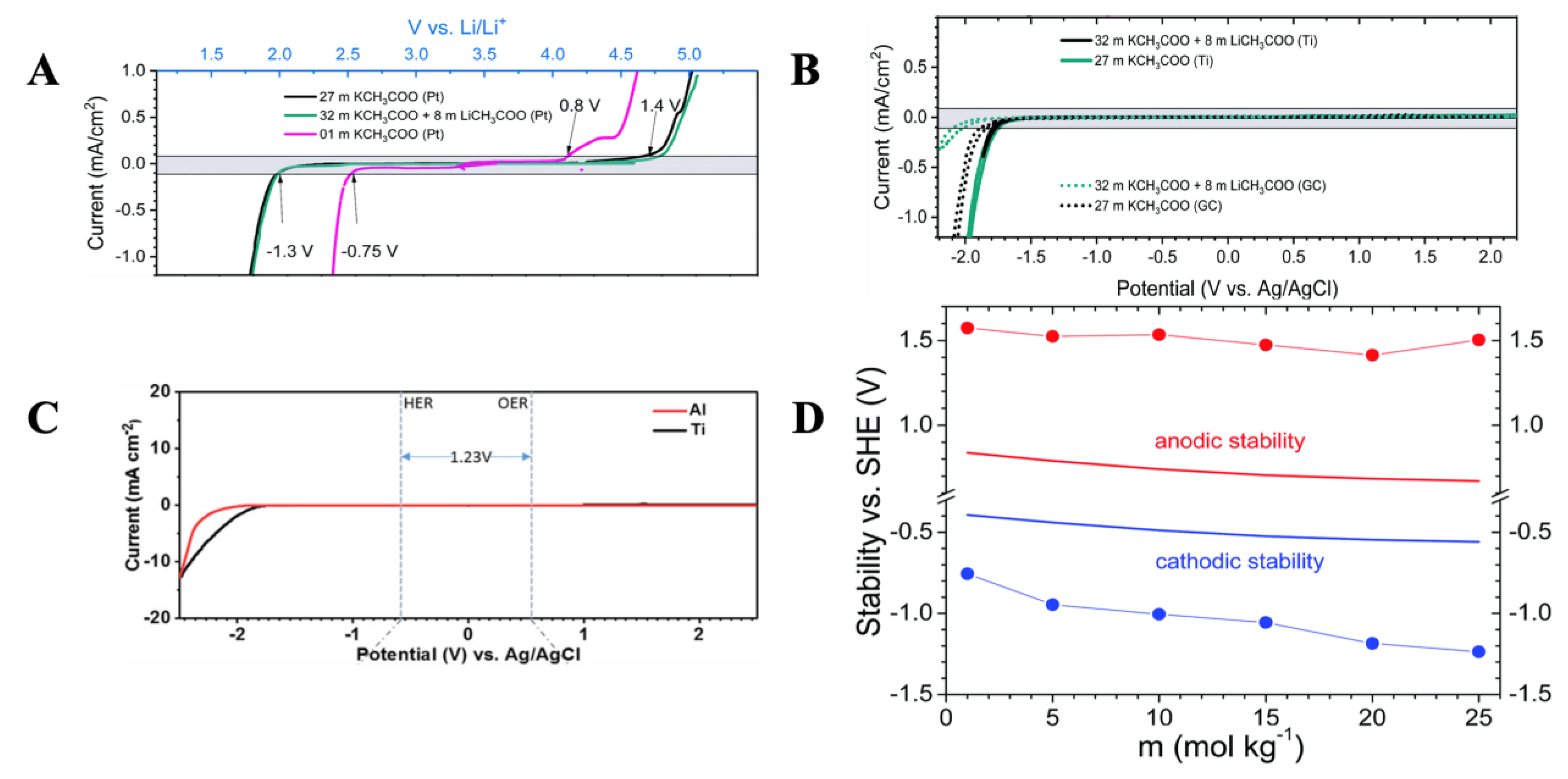 Batteries 09 00047 g004
