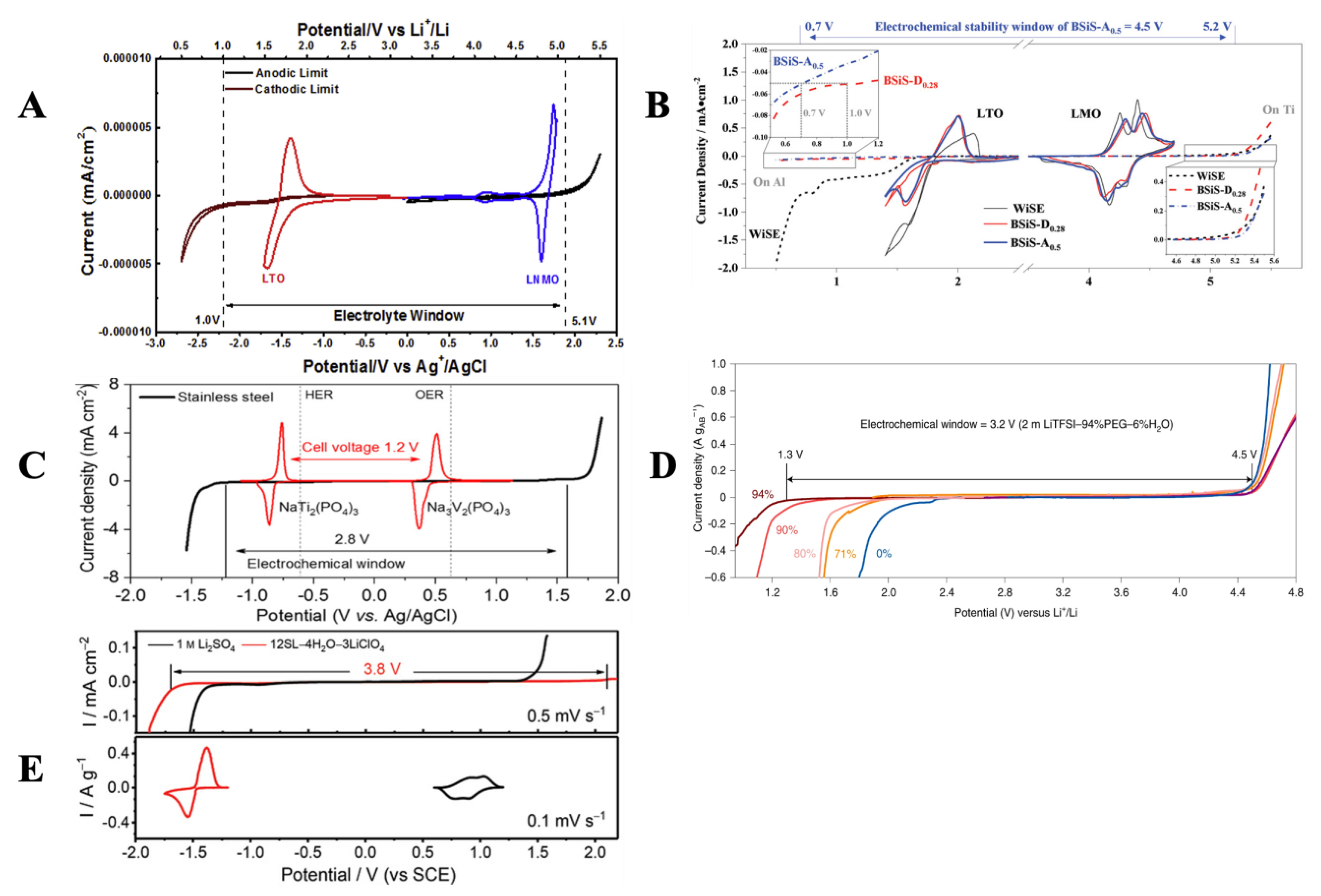 Batteries 09 00047 g005