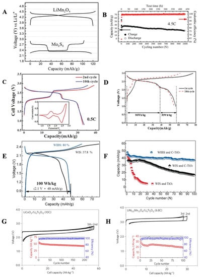 Batteries 09 00047 g006