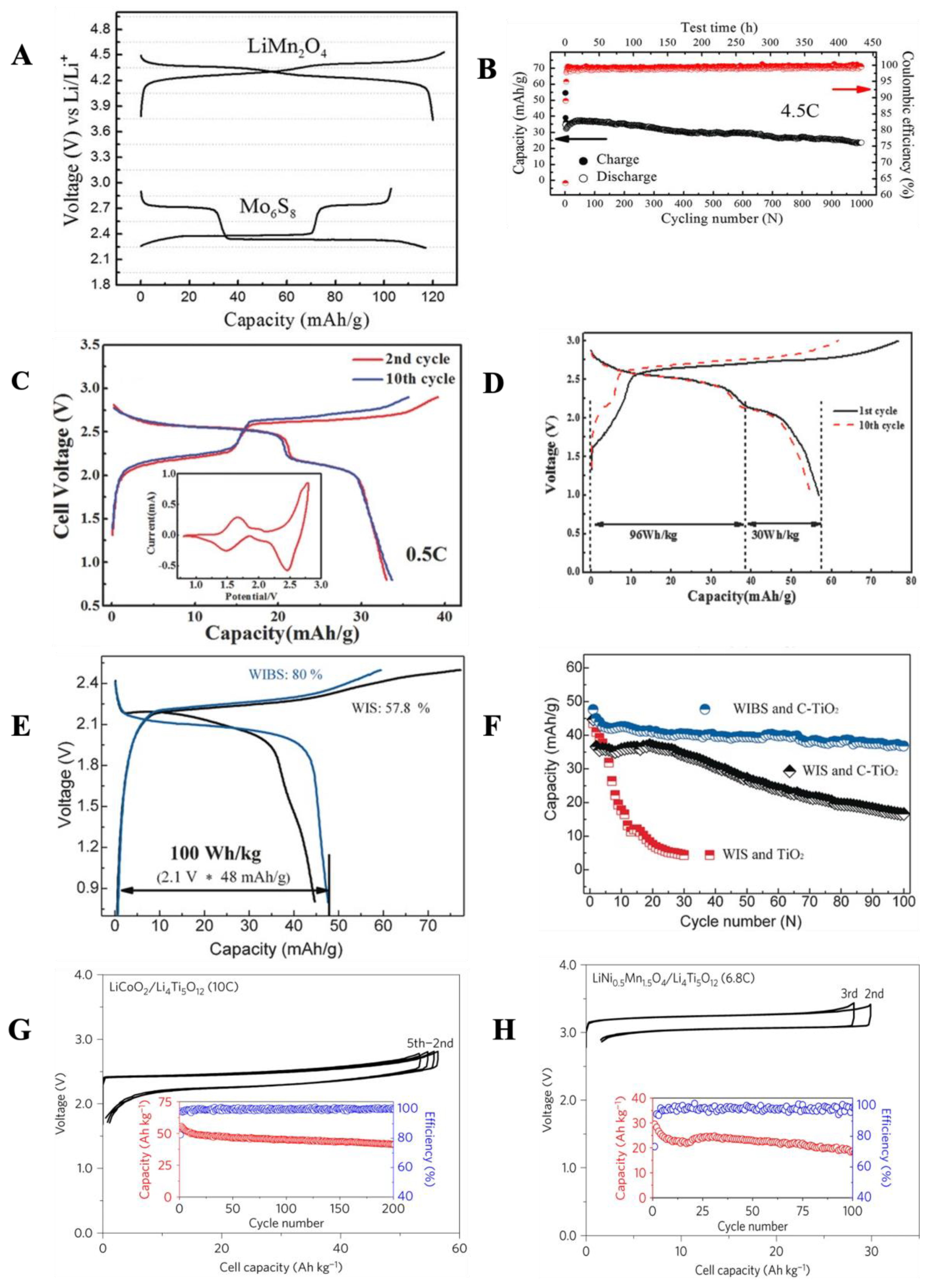 Batteries 09 00047 g006