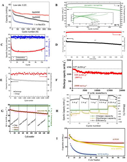 Batteries 09 00047 g007