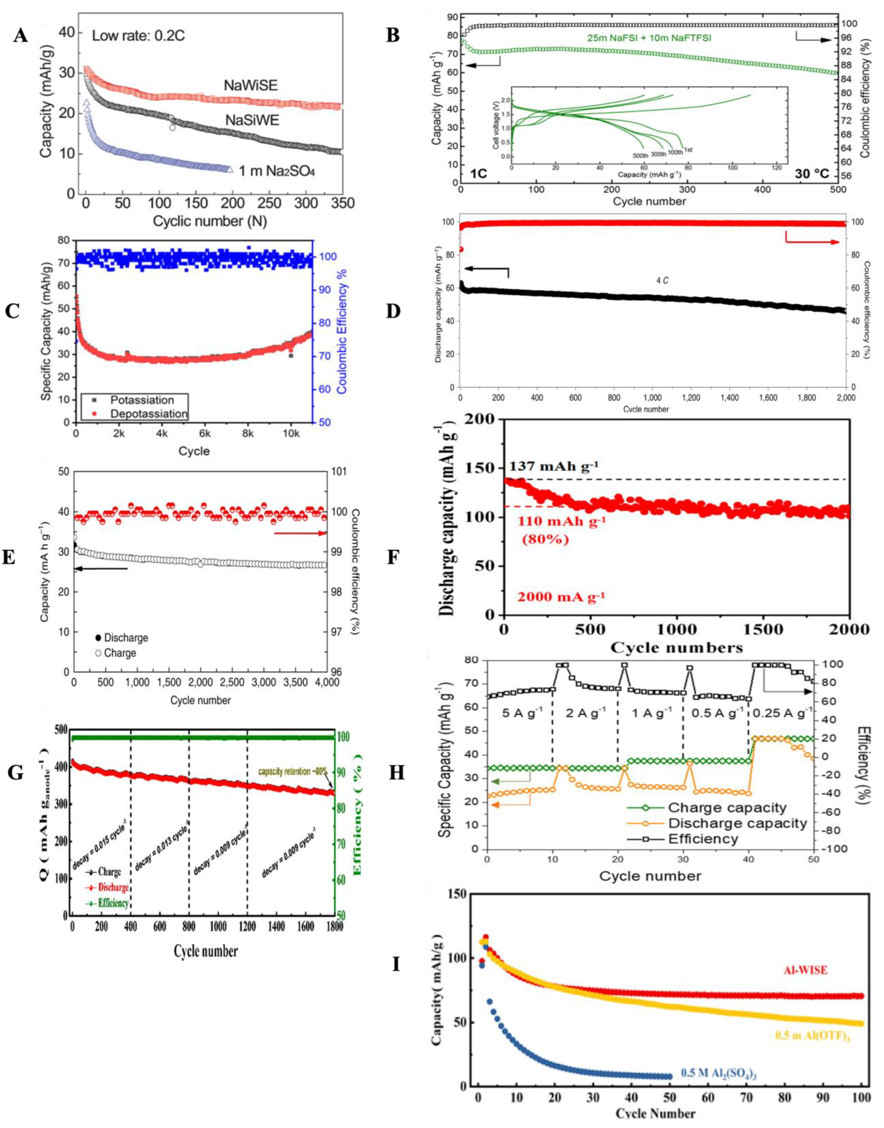 Batteries 09 00047 g007