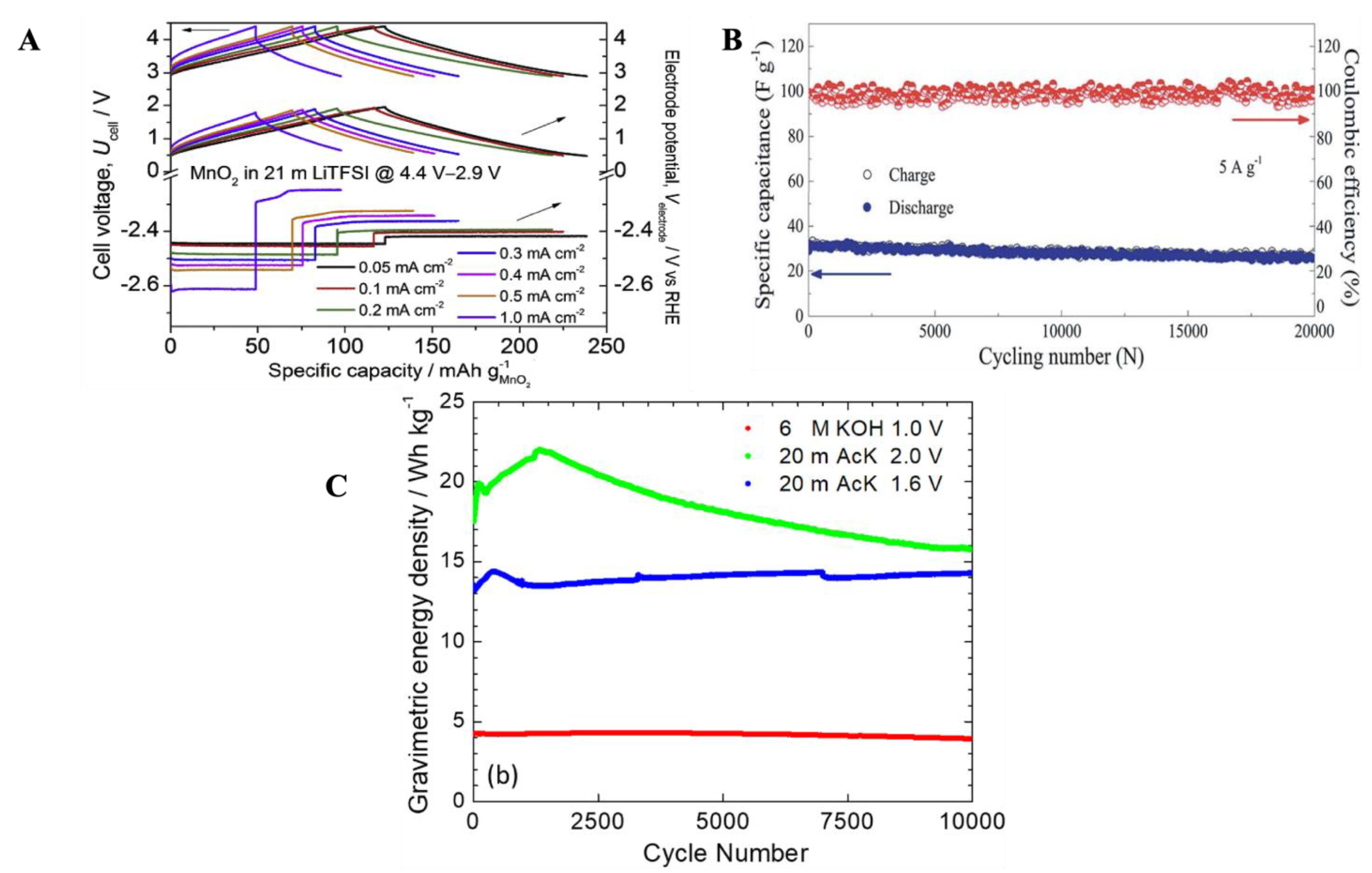 Batteries 09 00047 g008
