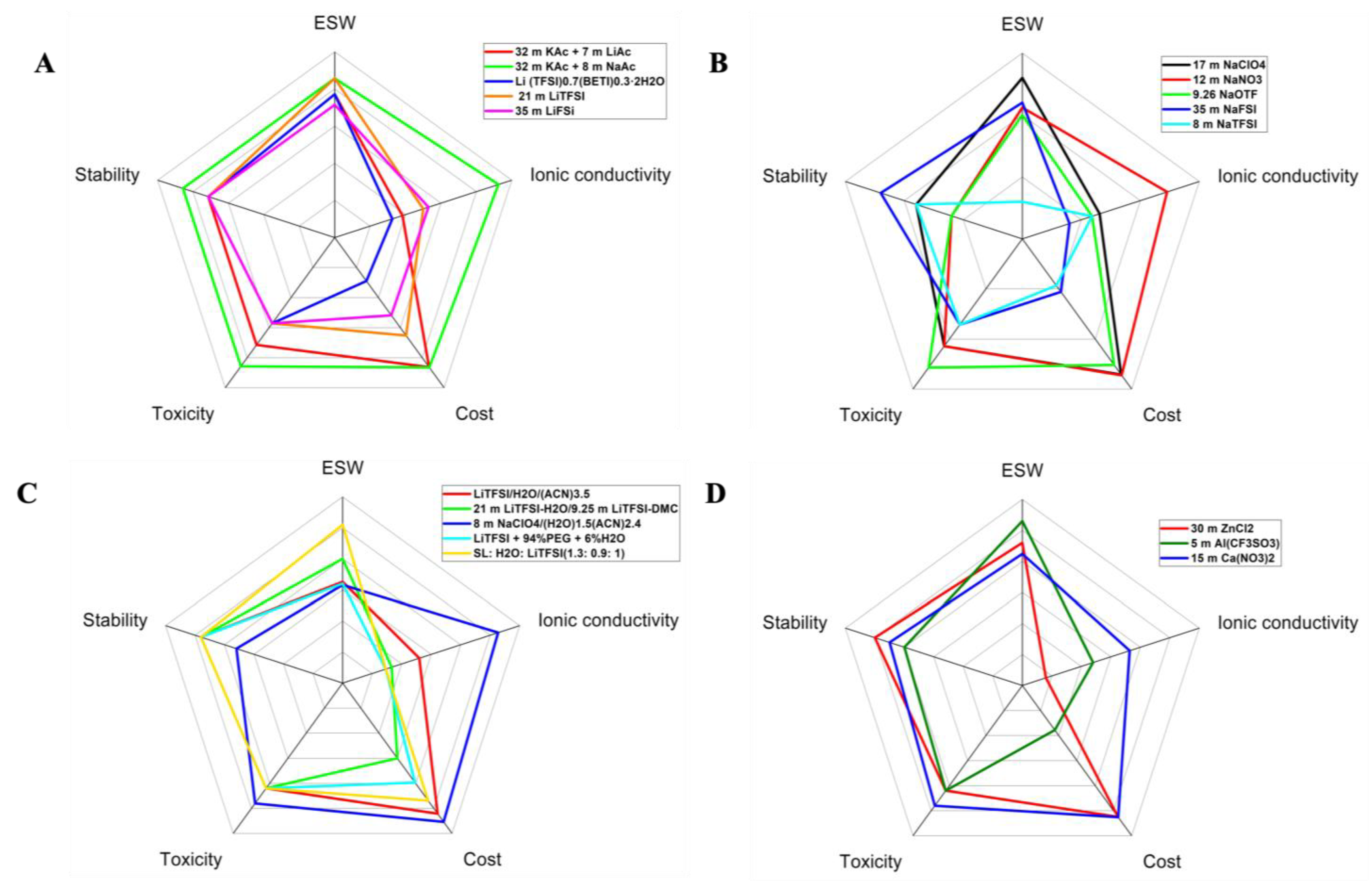 Batteries 09 00047 g009