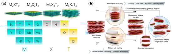 Batteries 09 00048 g001