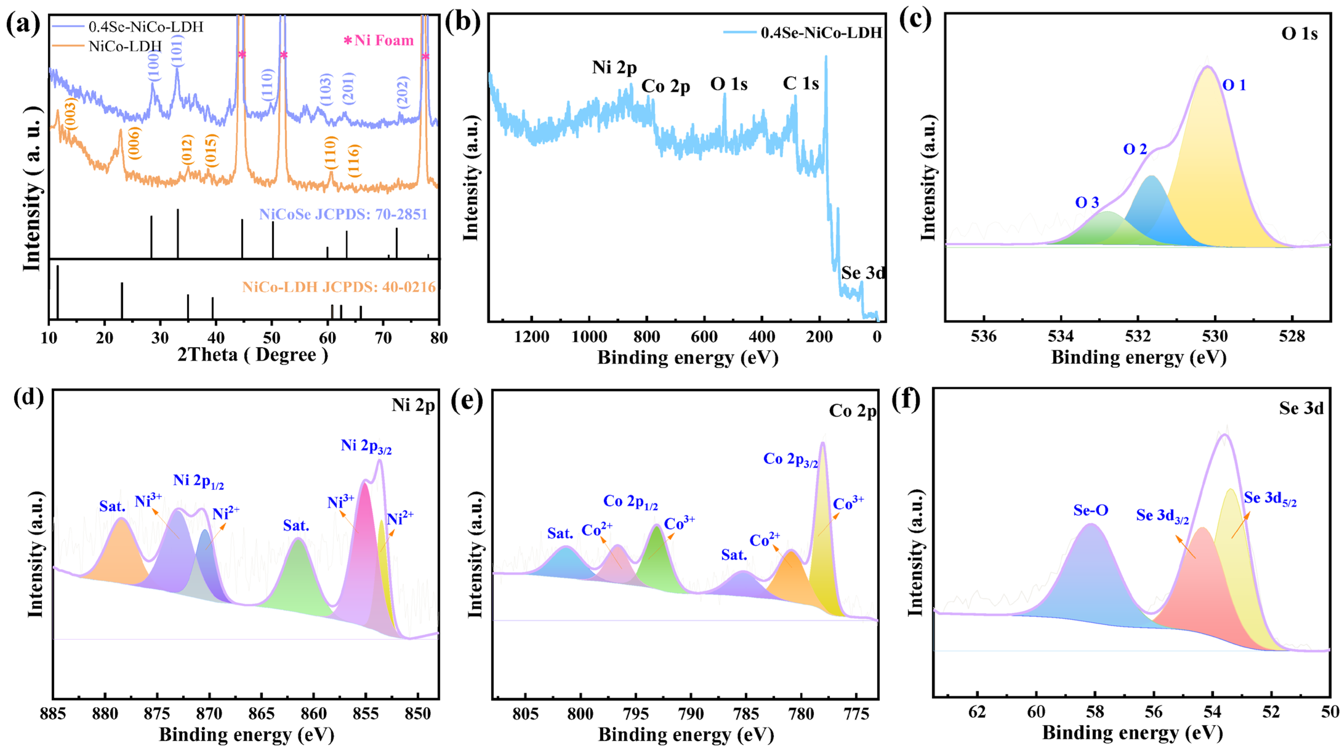 Batteries 09 00049 g001