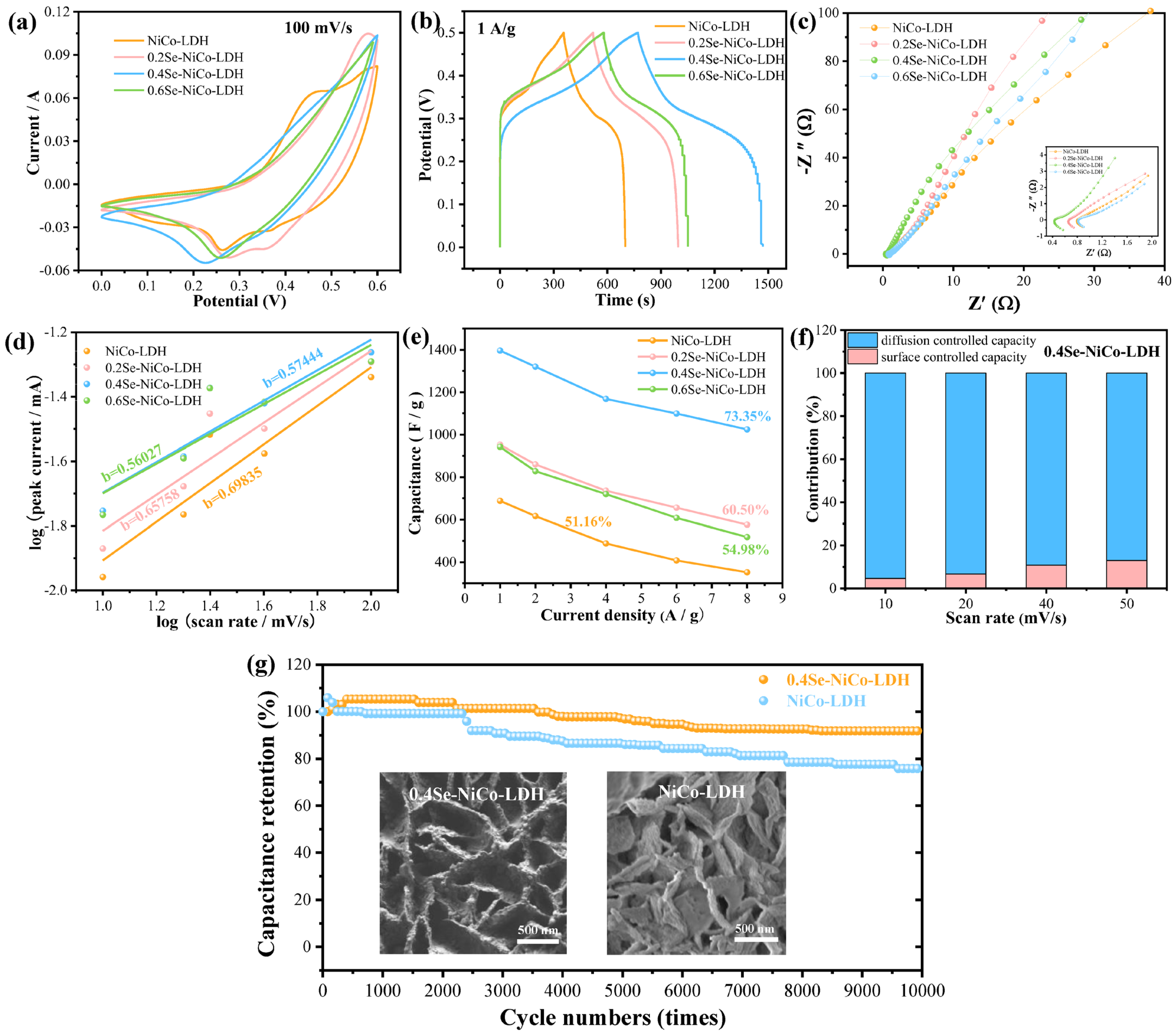 Batteries 09 00049 g003
