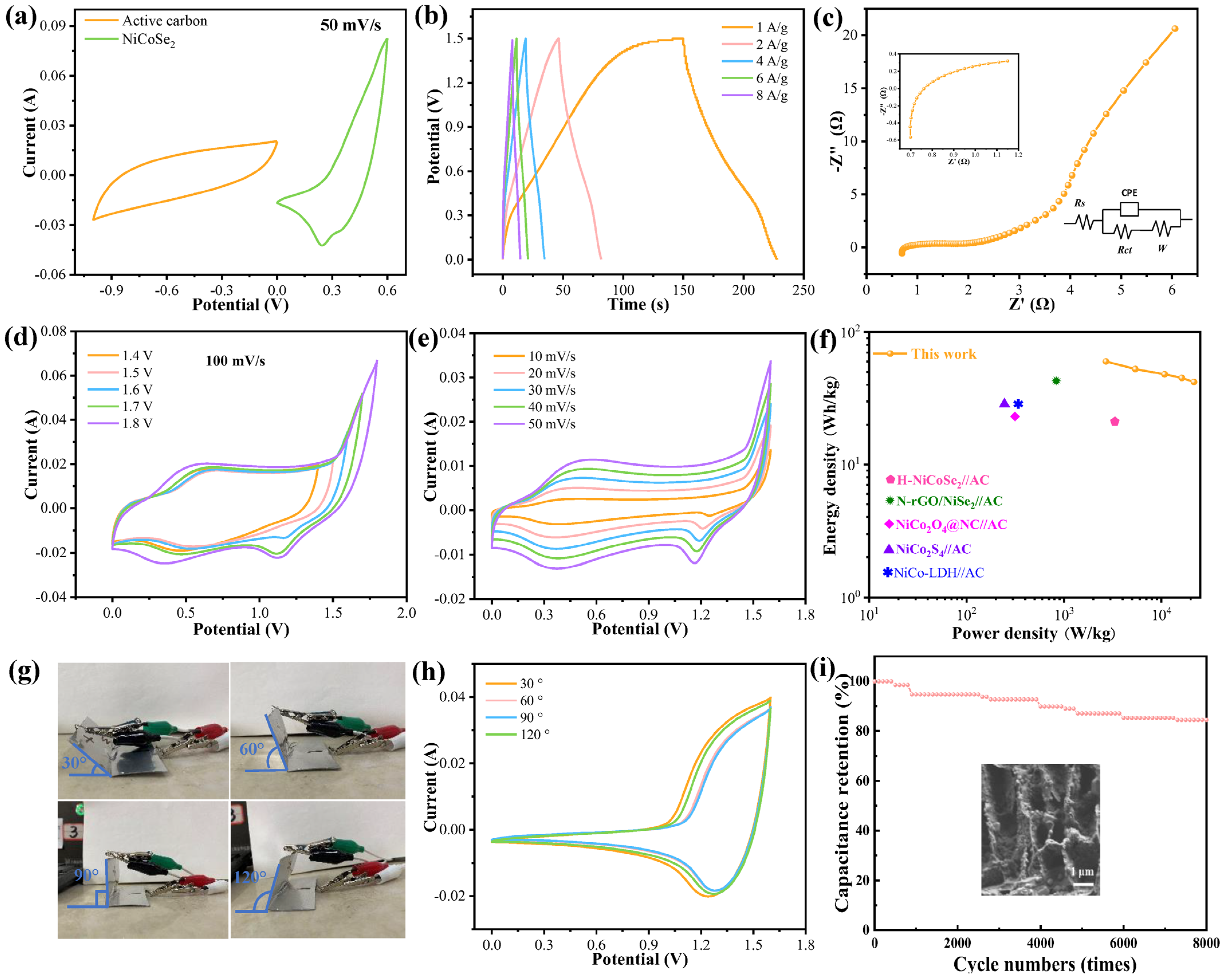 Batteries 09 00049 g004