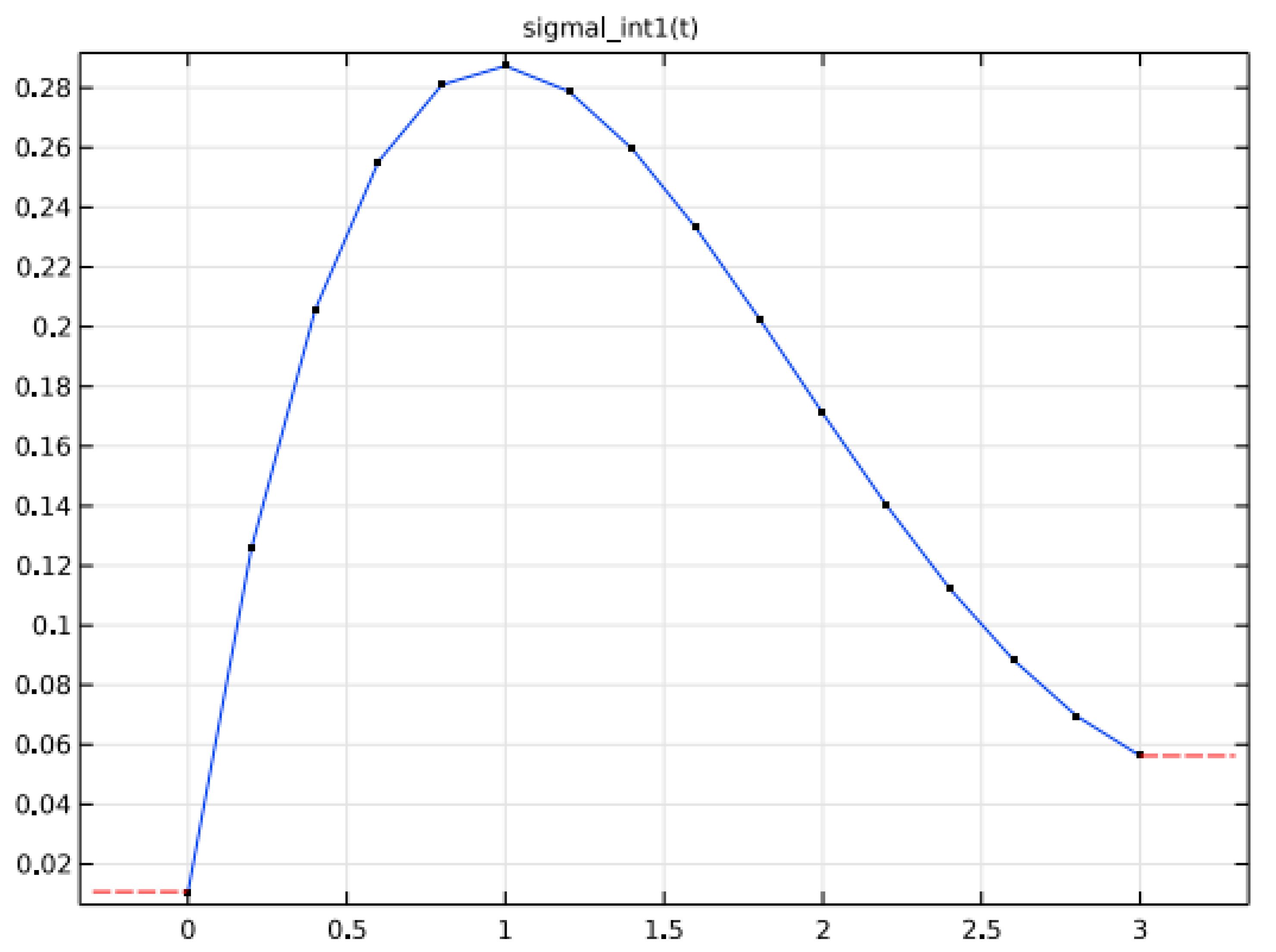 Batteries 09 00052 g001