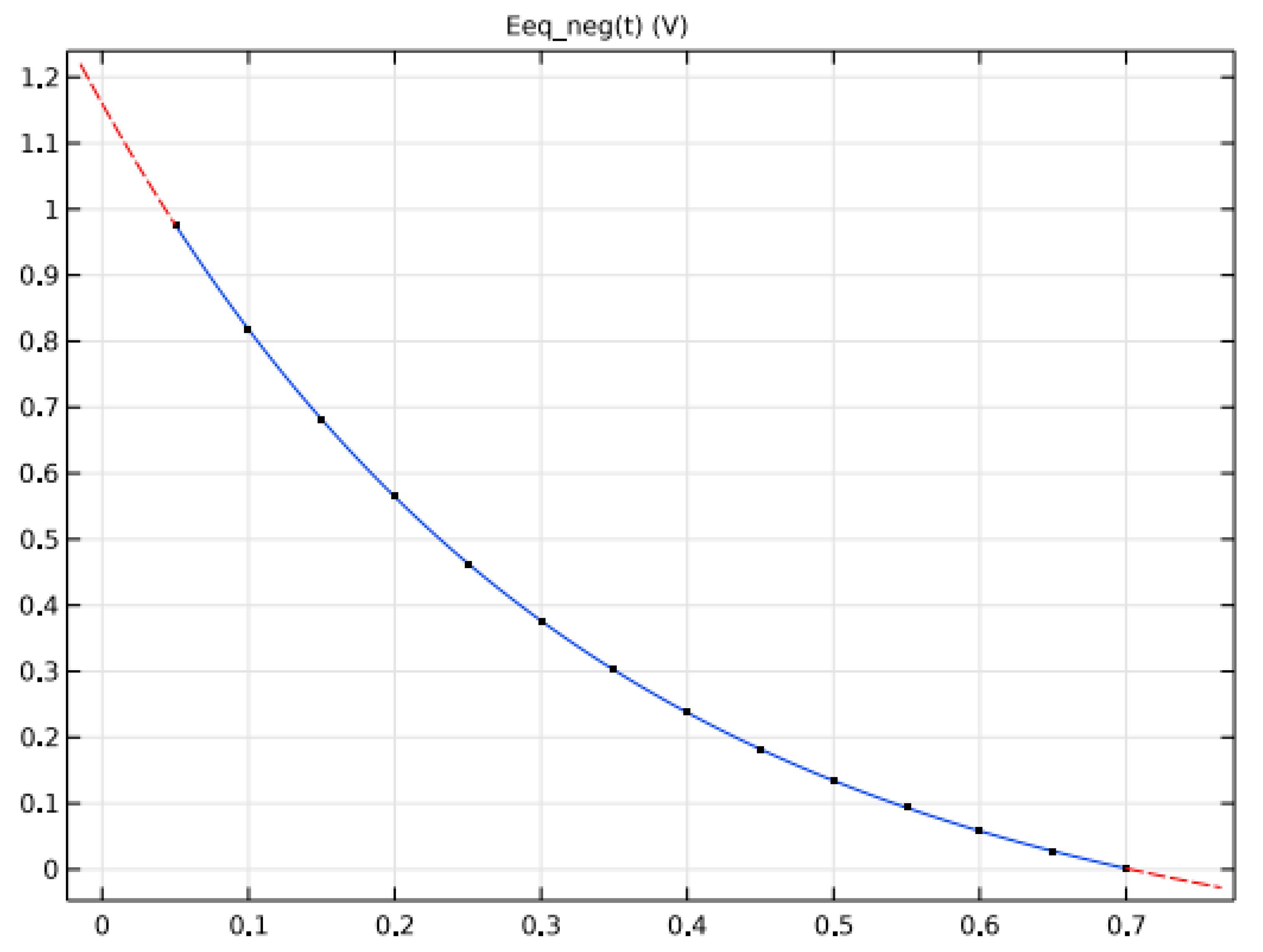 Batteries 09 00052 g002