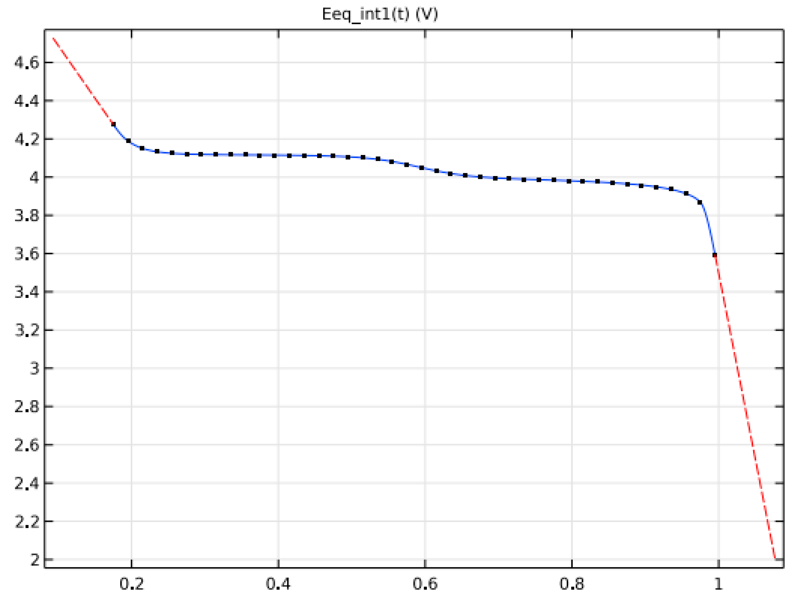 Batteries 09 00052 g003