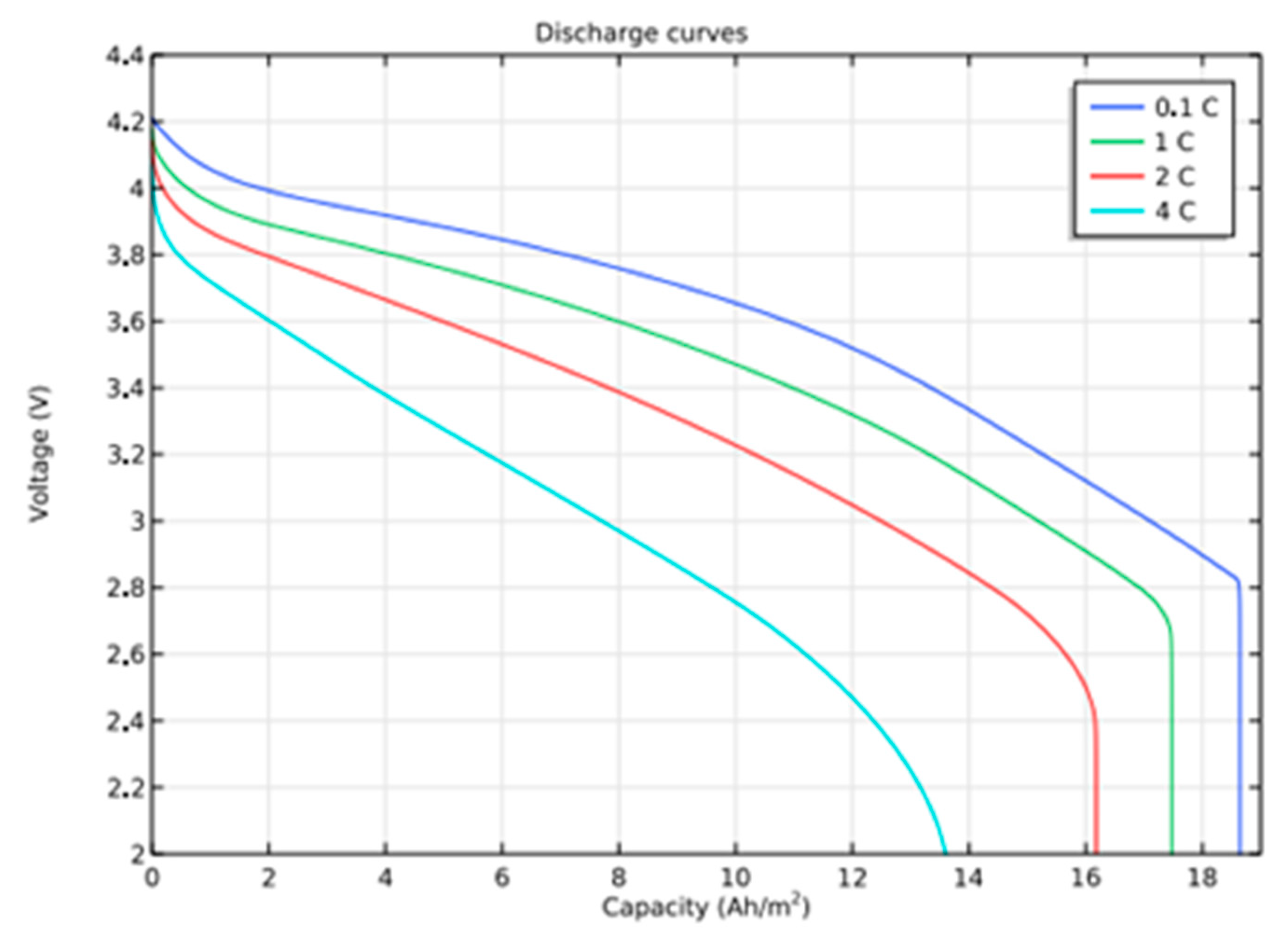 Batteries 09 00052 g004