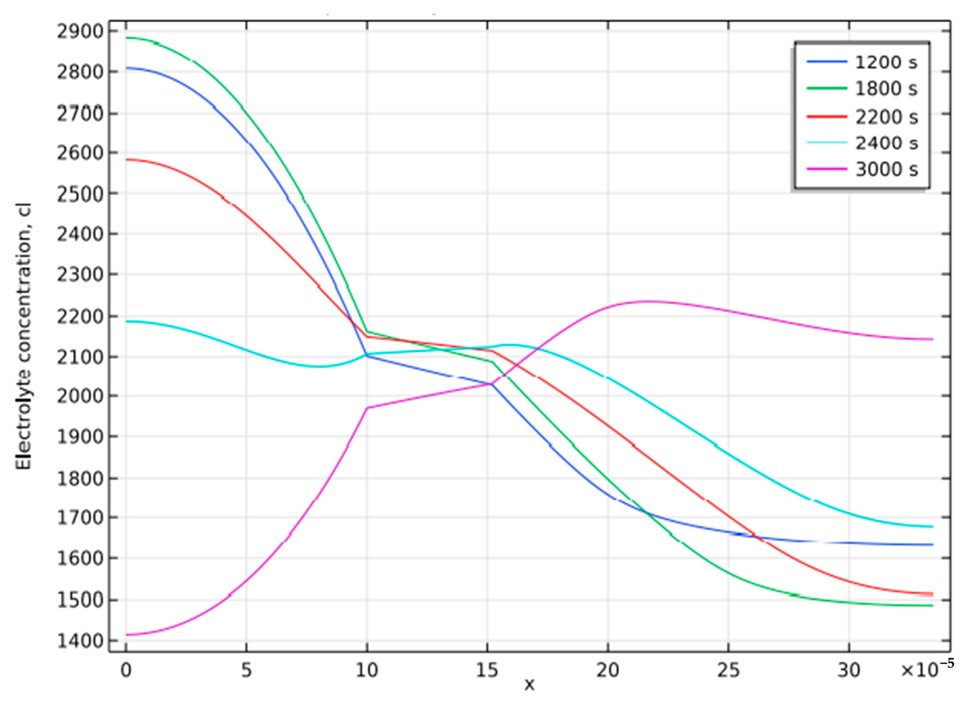 Batteries 09 00052 g007