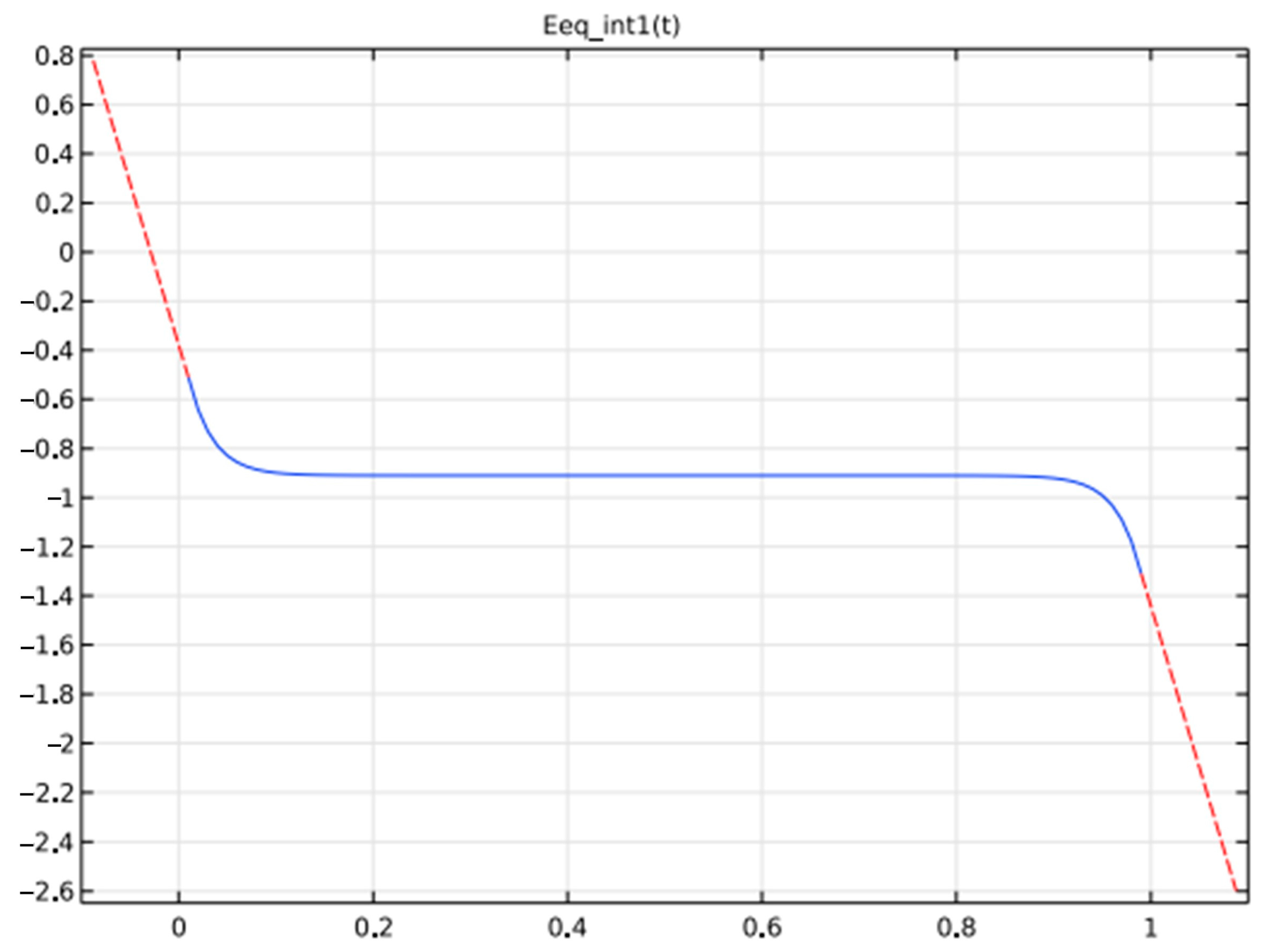 Batteries 09 00052 g008