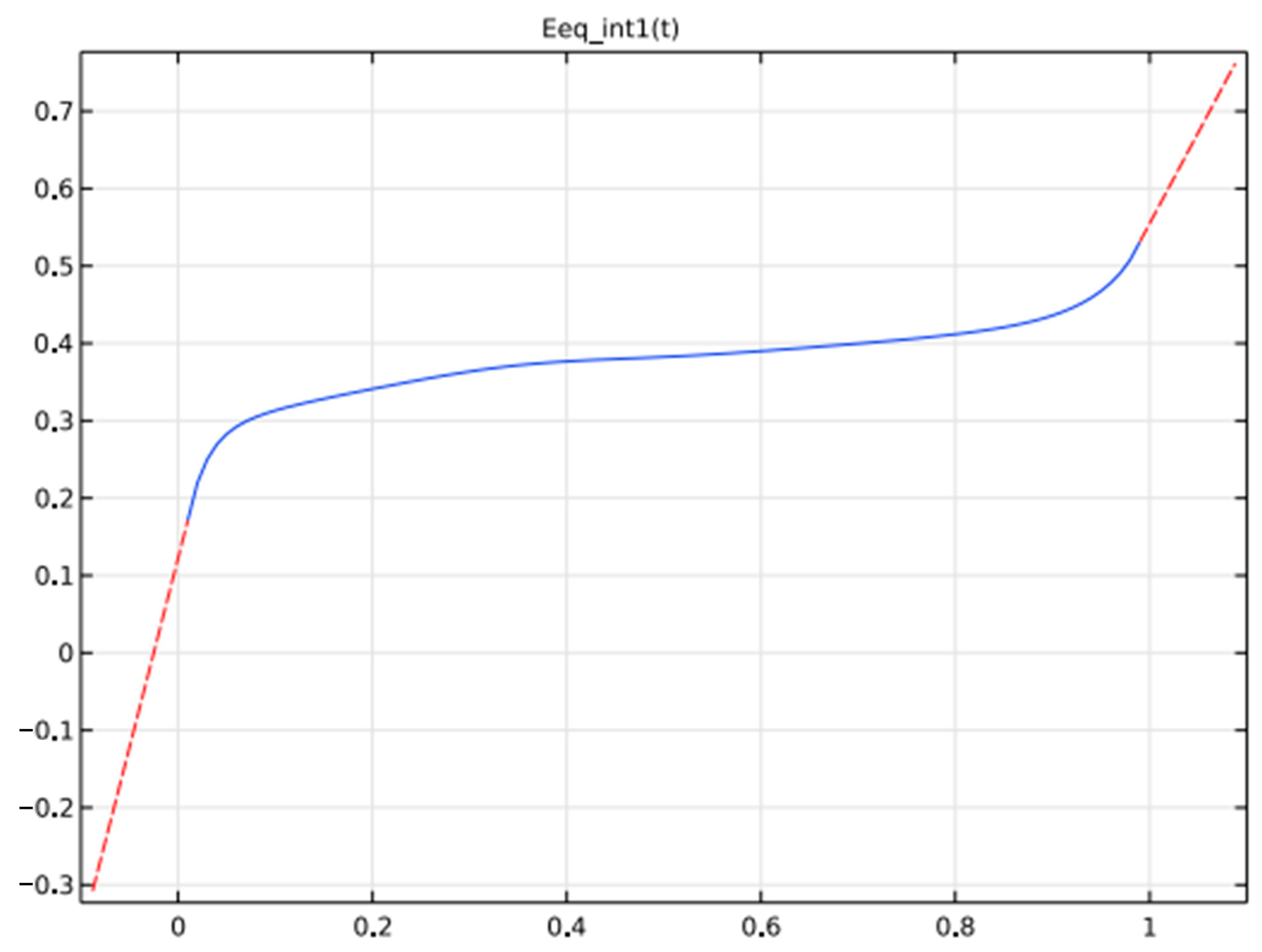 Batteries 09 00052 g009