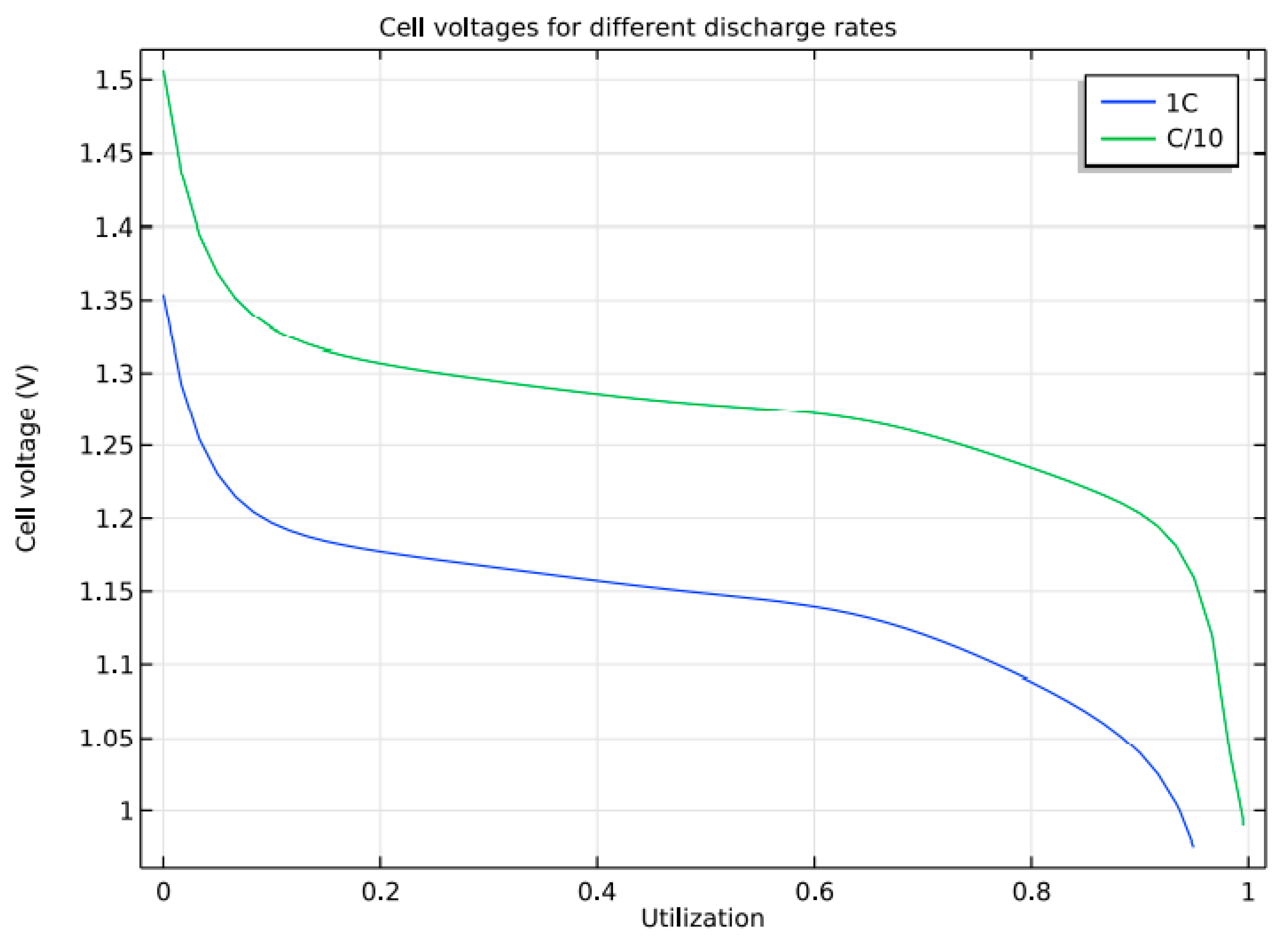 Batteries 09 00052 g010