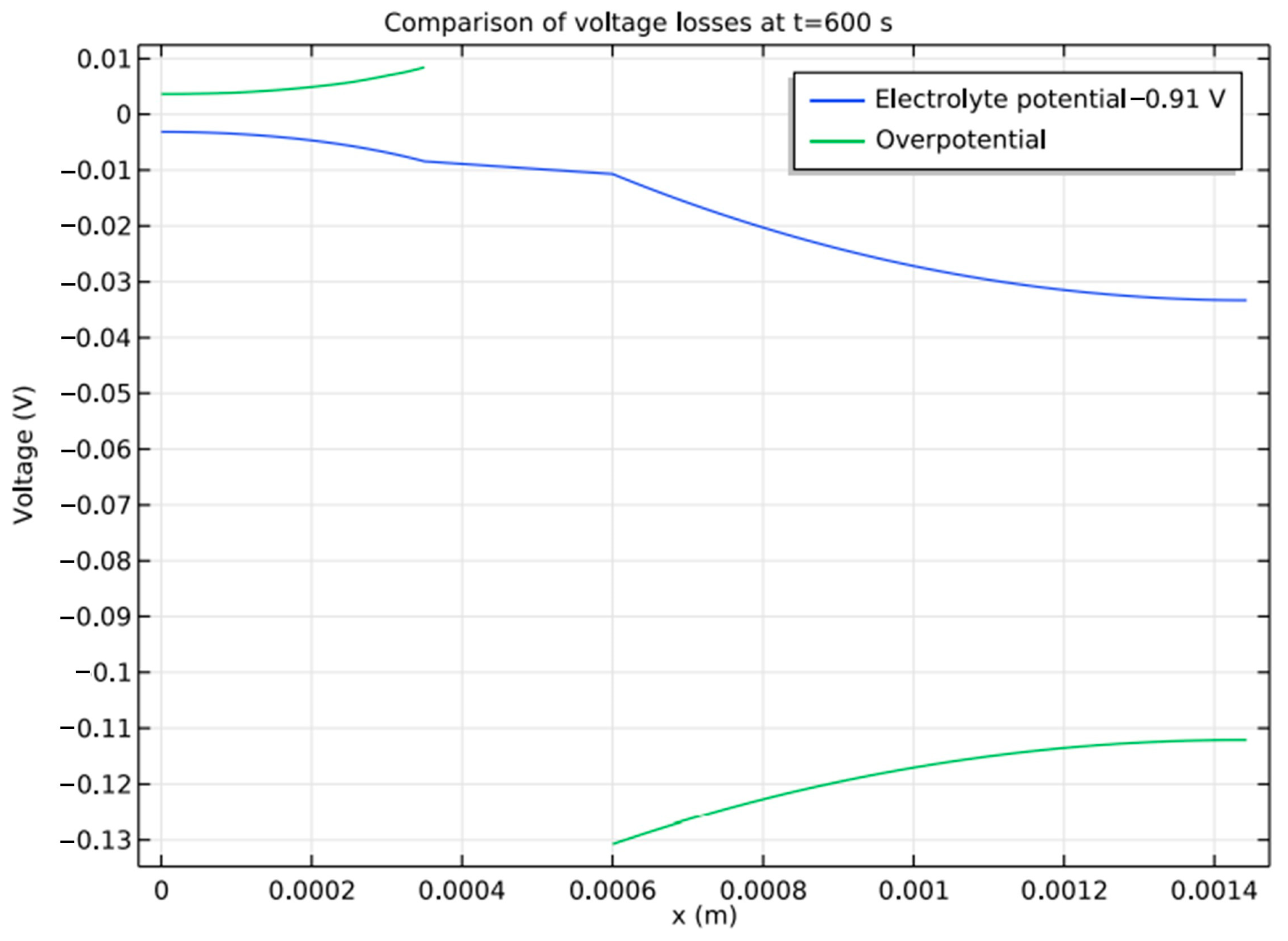 Batteries 09 00052 g011