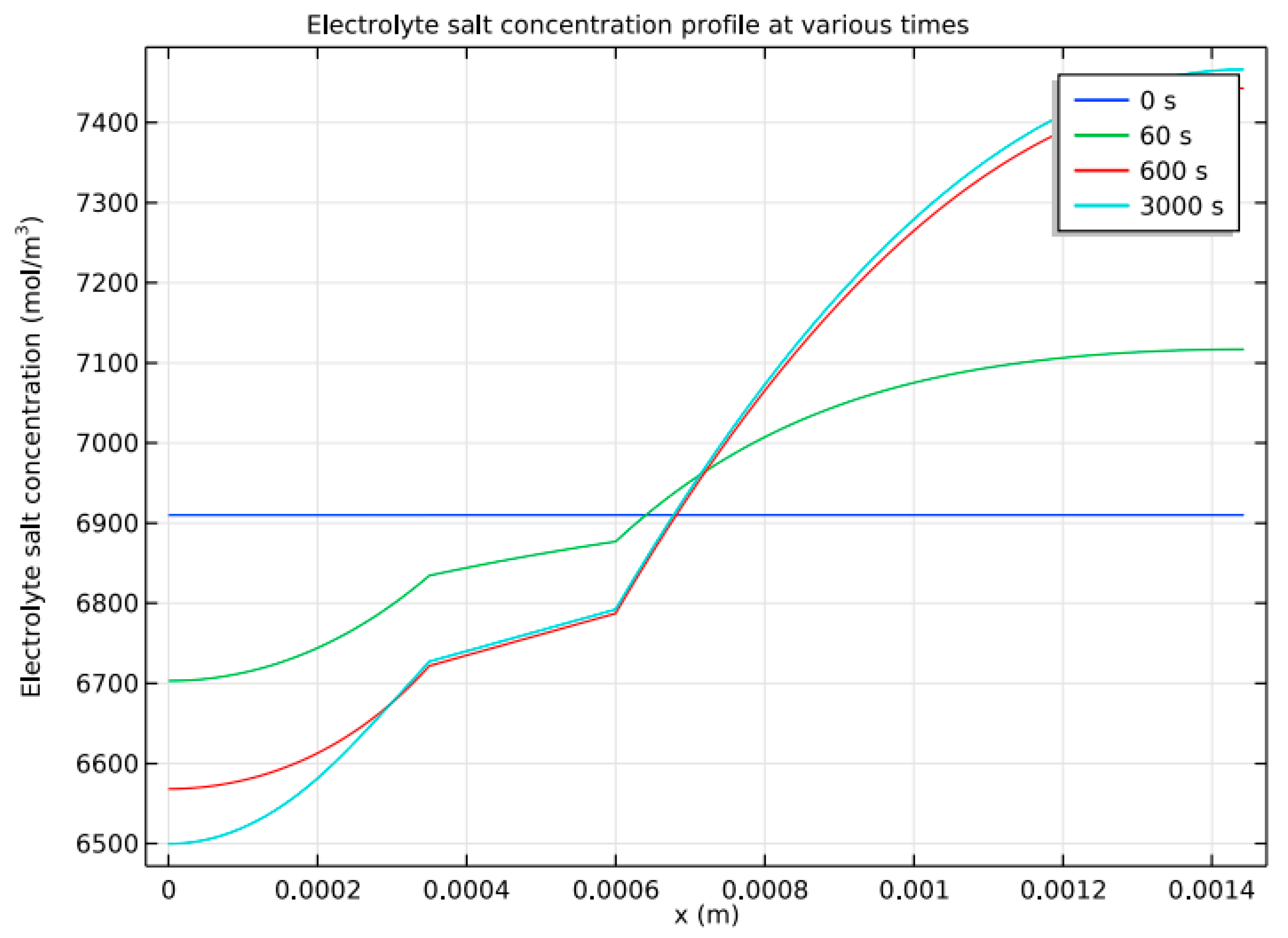 Batteries 09 00052 g012