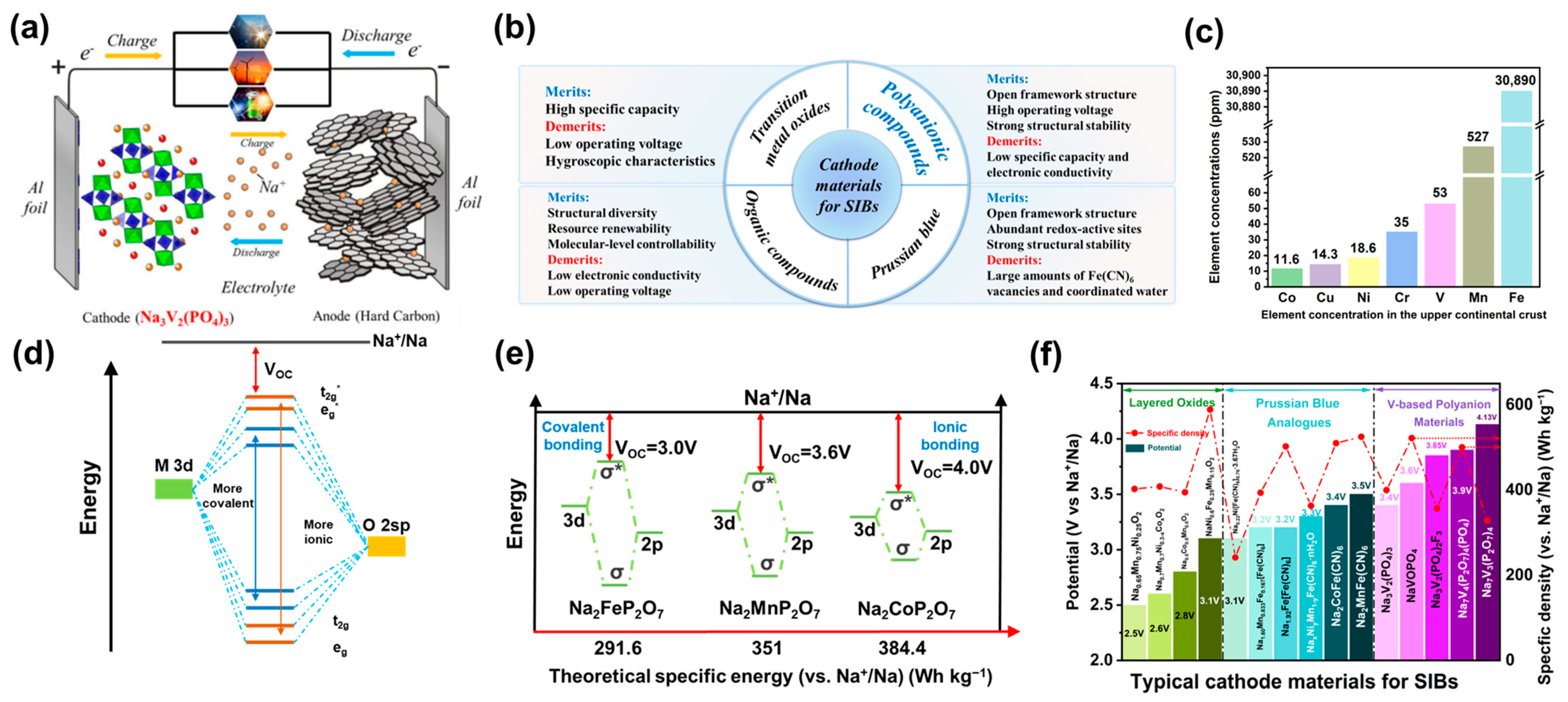 Batteries 09 00056 g001