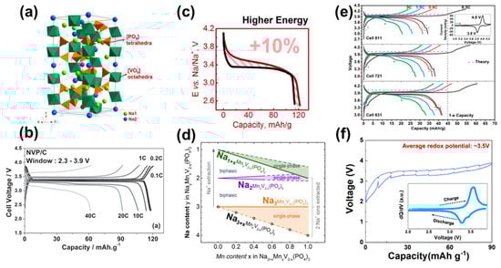 Batteries 09 00056 g002