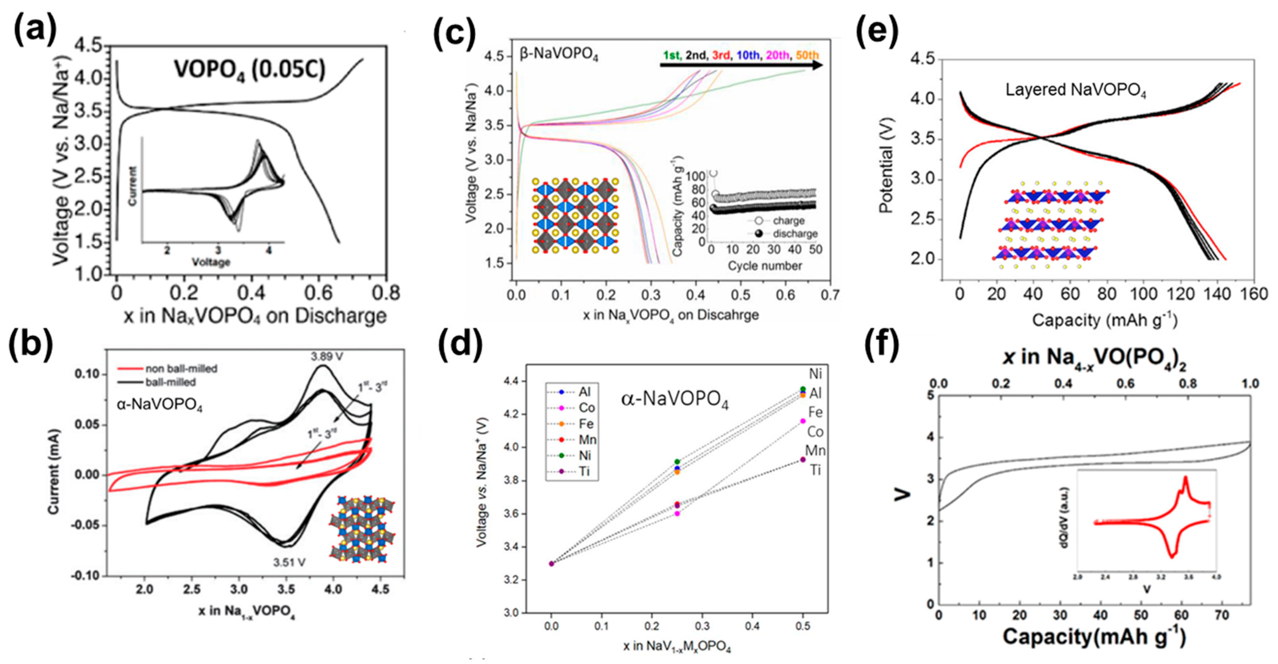 Batteries 09 00056 g003