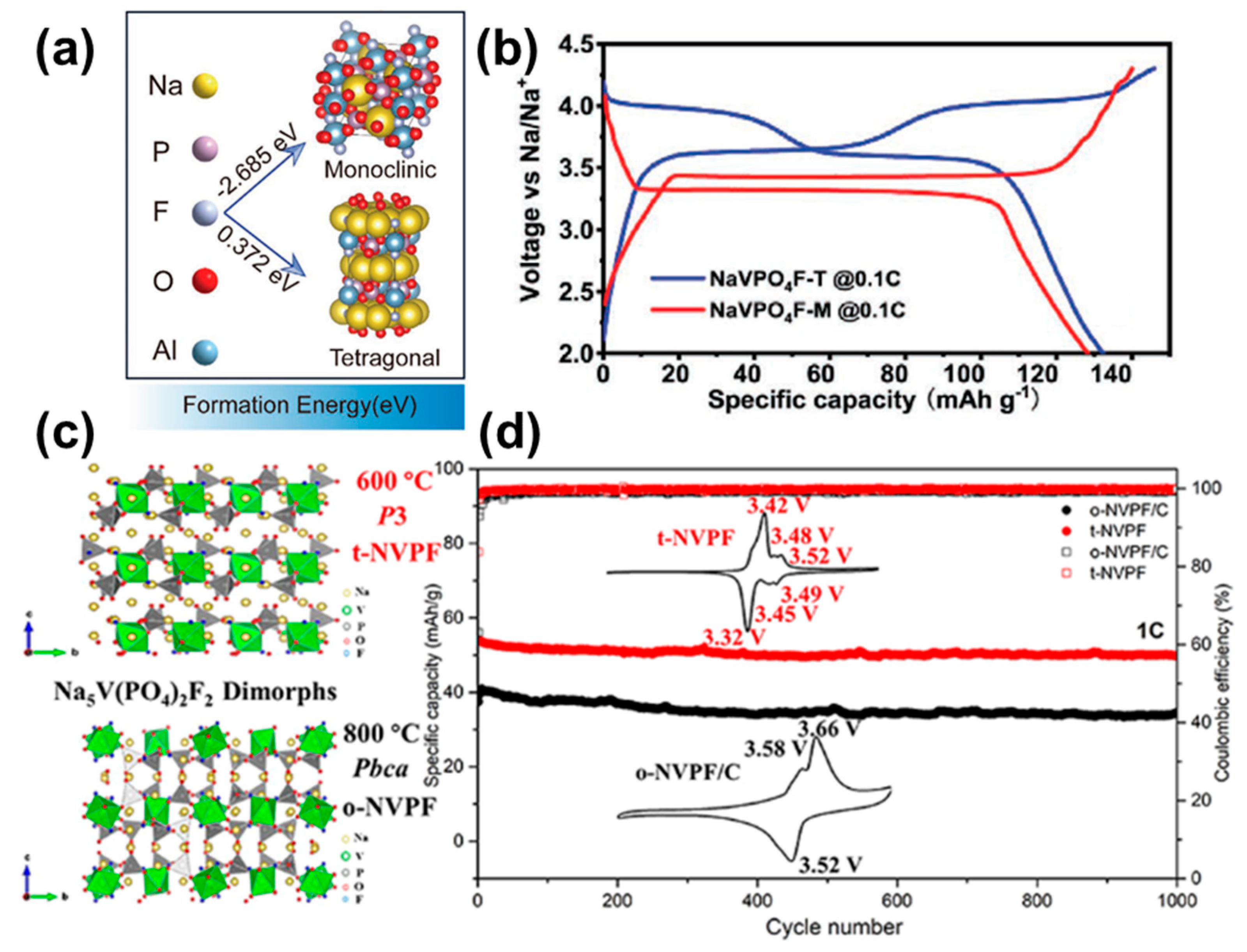 Batteries 09 00056 g004
