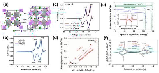 Batteries 09 00056 g005