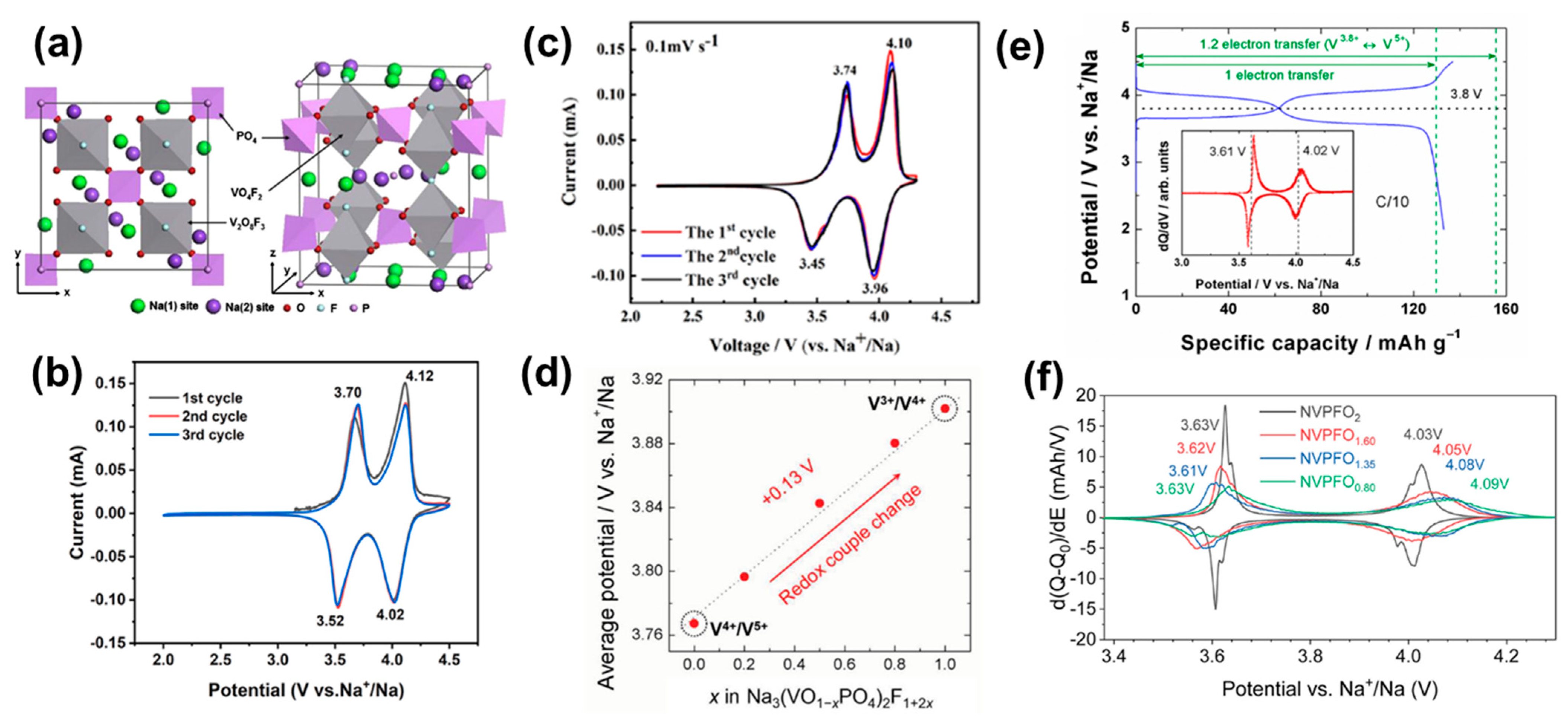 Batteries 09 00056 g005