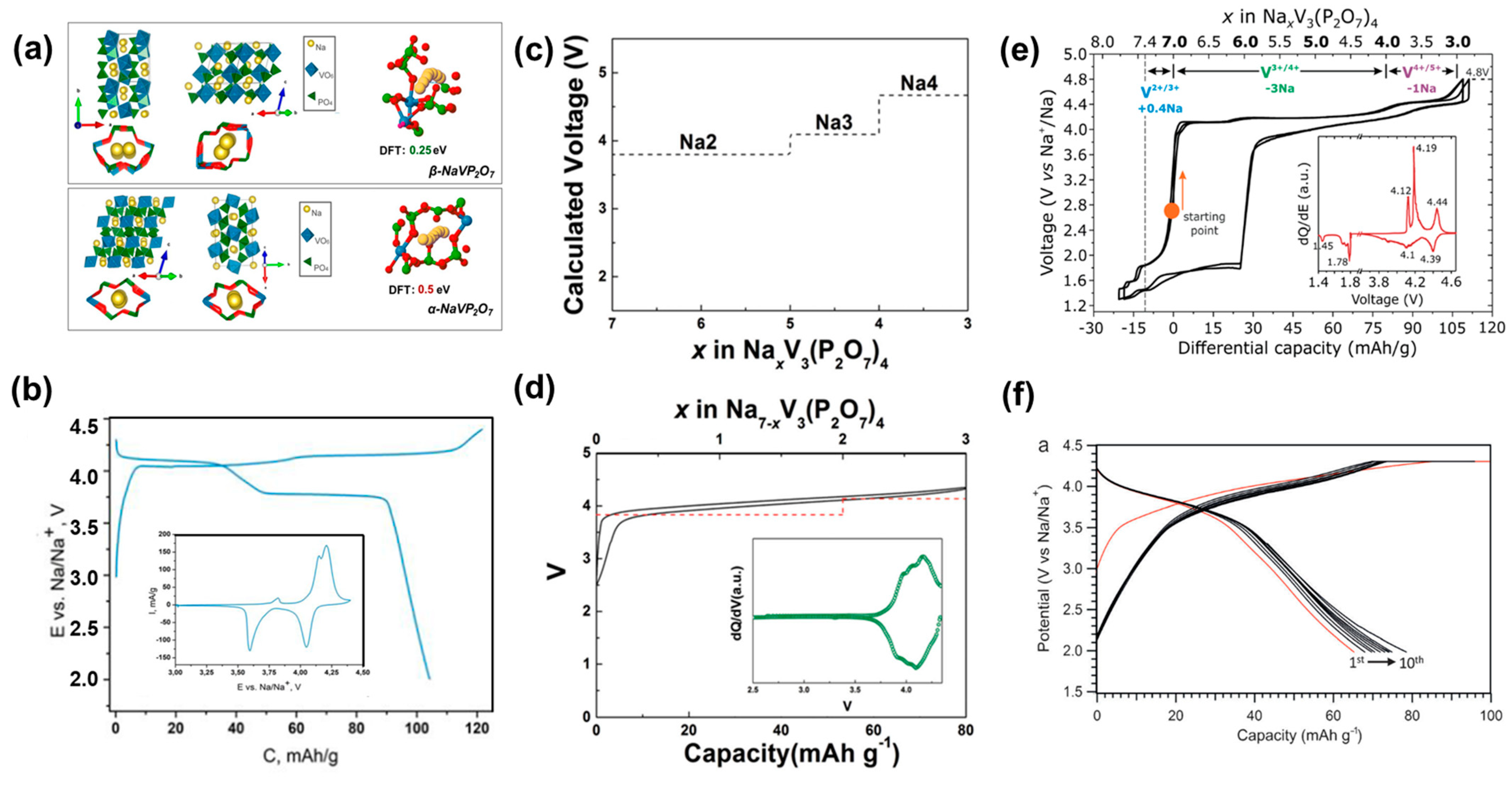 Batteries 09 00056 g006